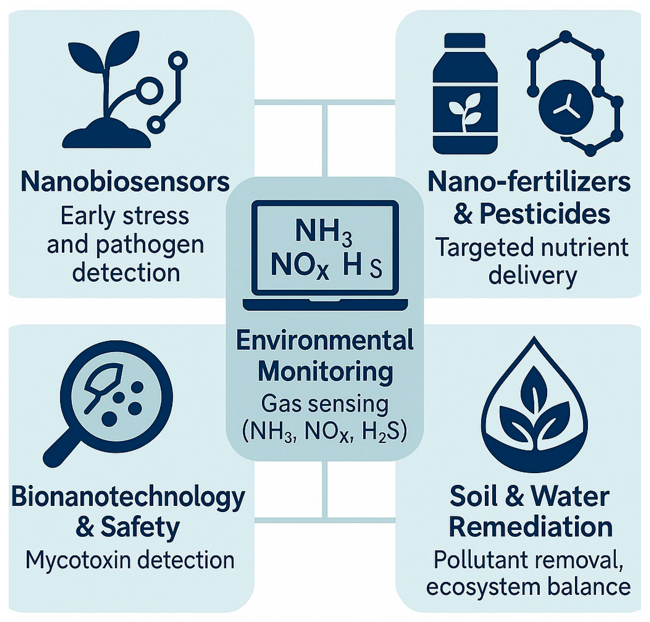 Sensors 25 06631 g007 Sensors 25 06631 g007