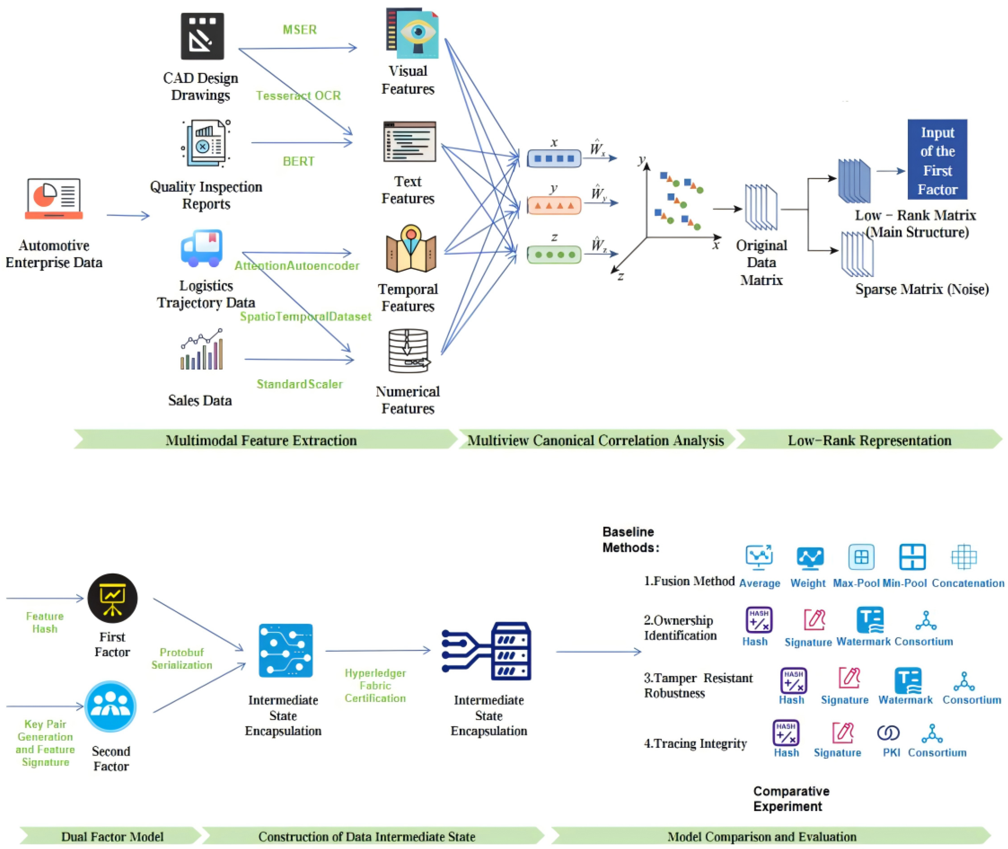 Sensors 25 06632 g001
