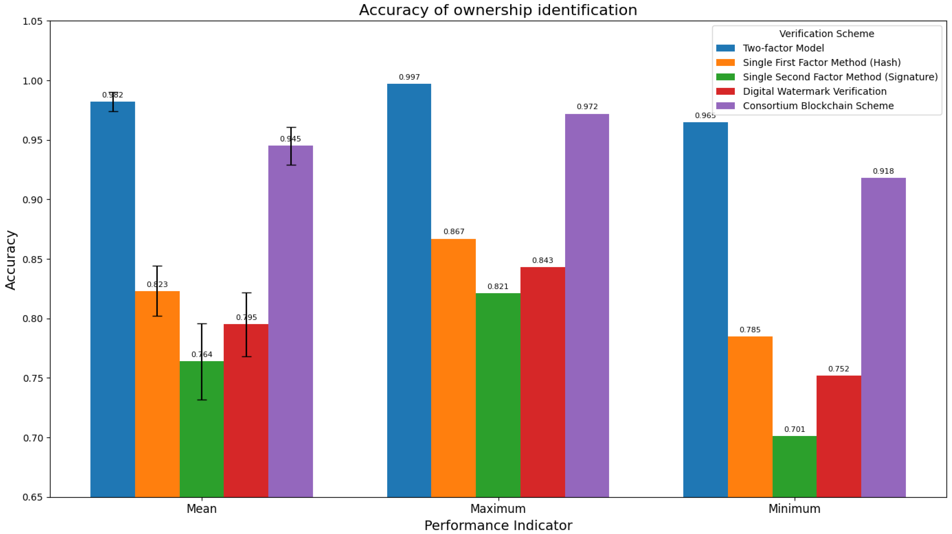Sensors 25 06632 g003