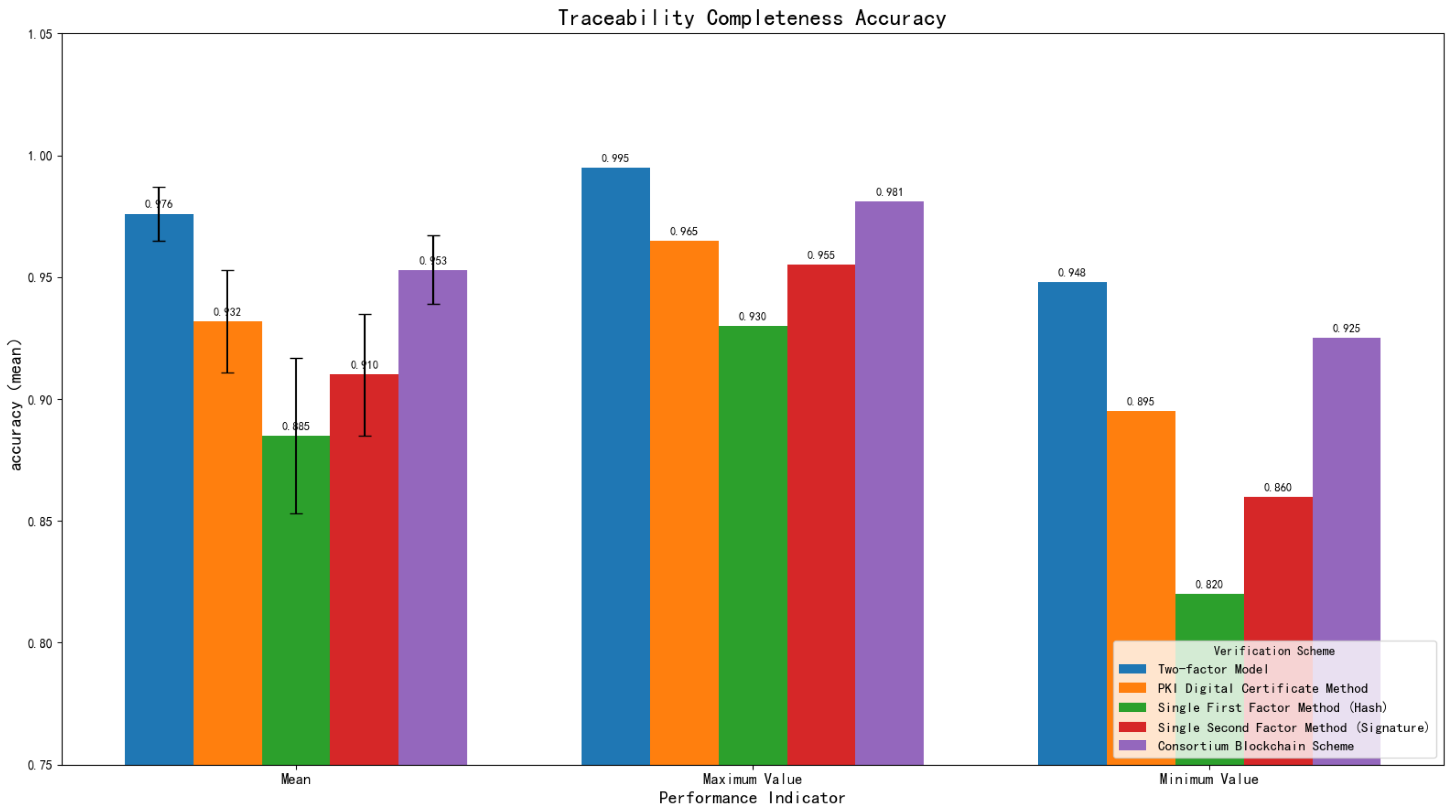 Sensors 25 06632 g005