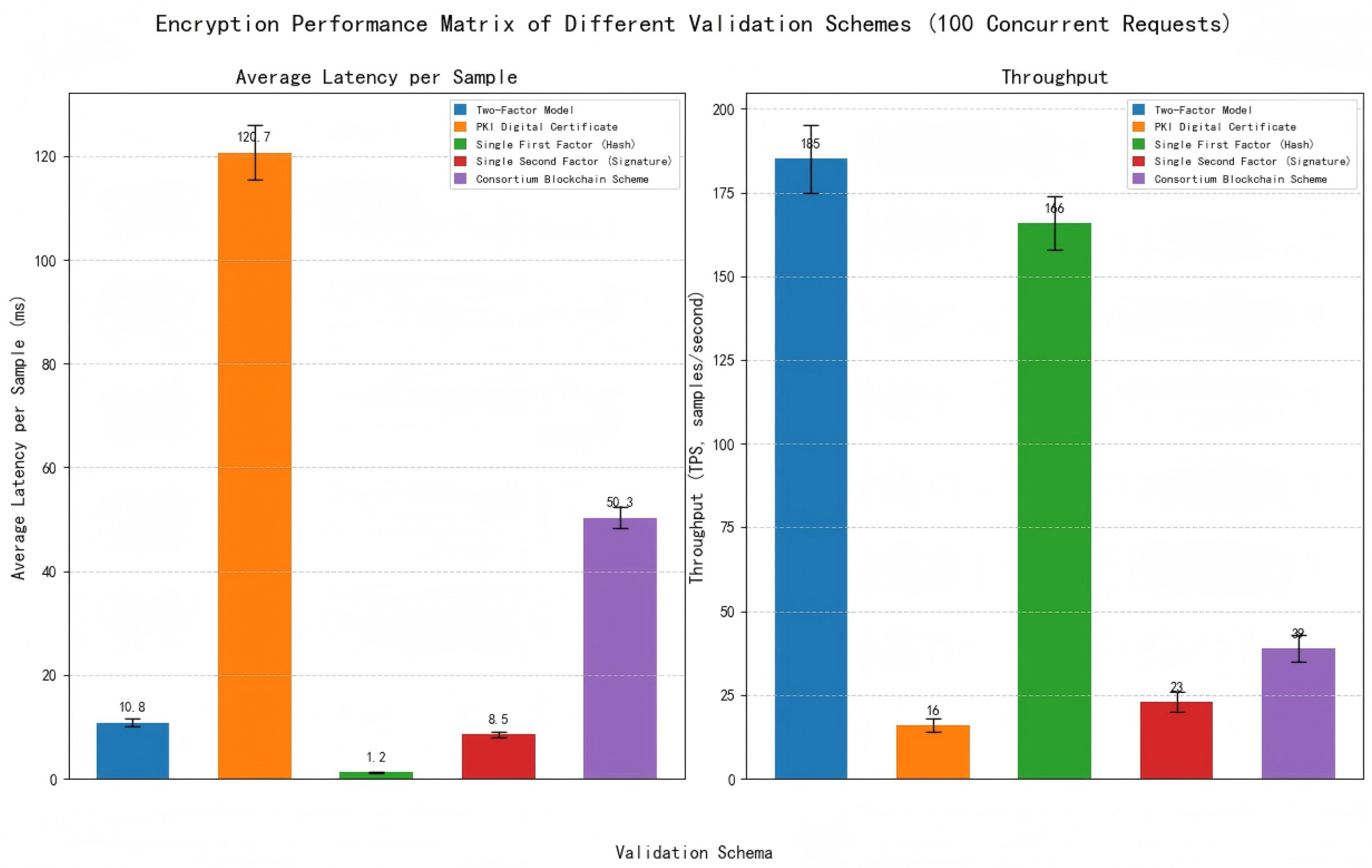 Sensors 25 06632 g006