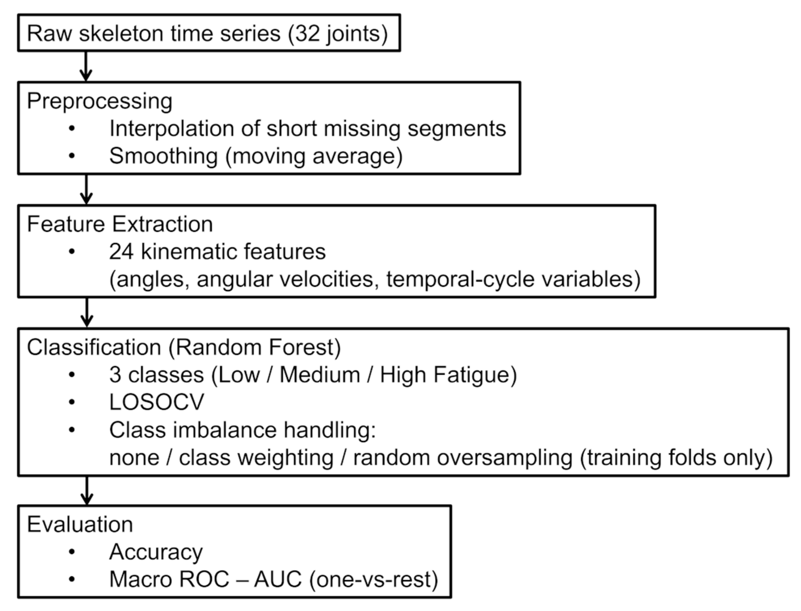 Sensors 25 06633 g003 Sensors 25 06633 g003