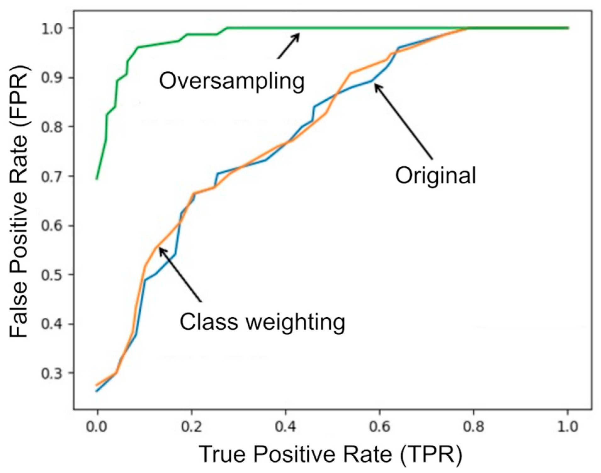 Sensors 25 06633 g004 Sensors 25 06633 g004