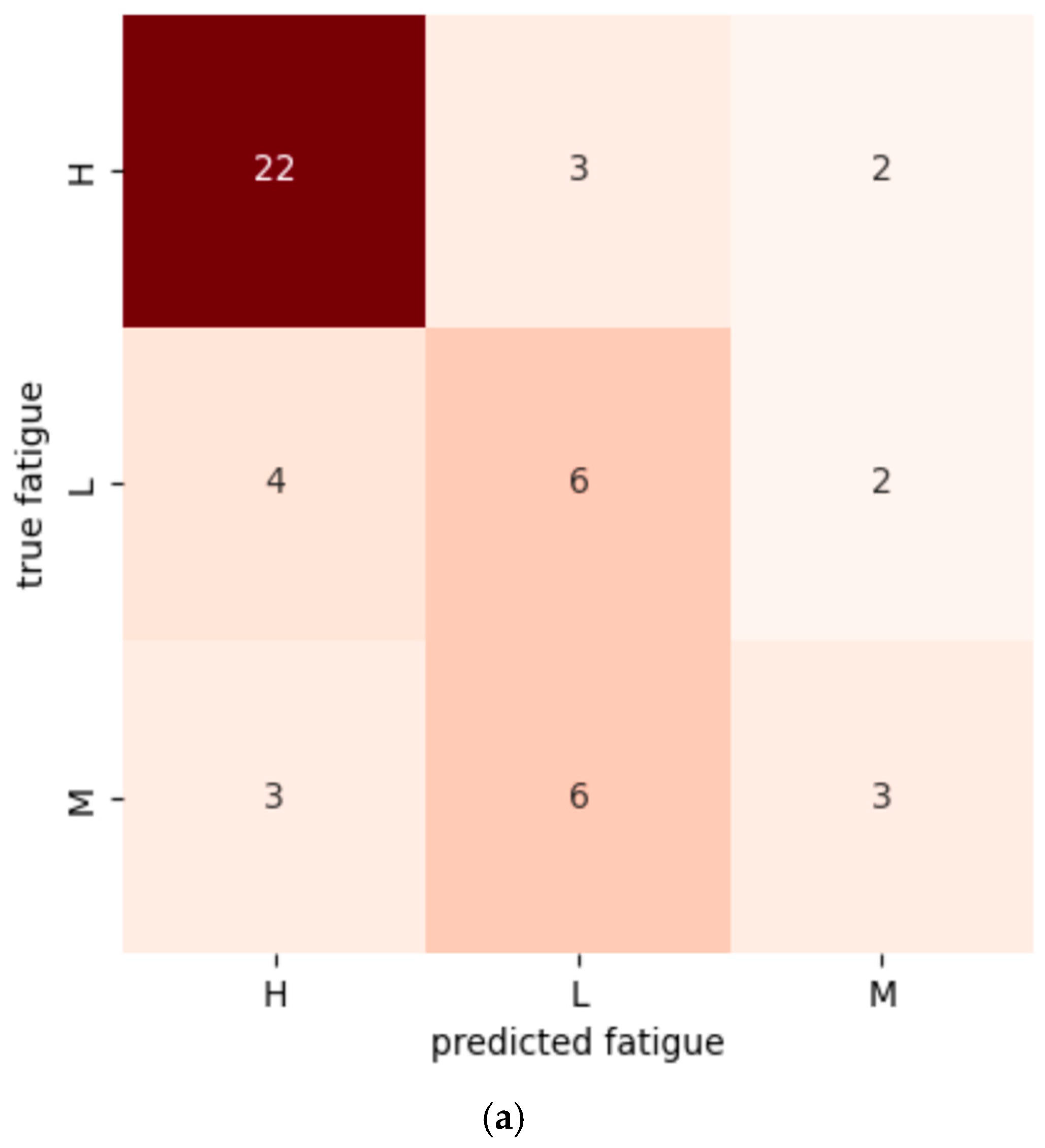 Sensors 25 06633 g005a Sensors 25 06633 g005a