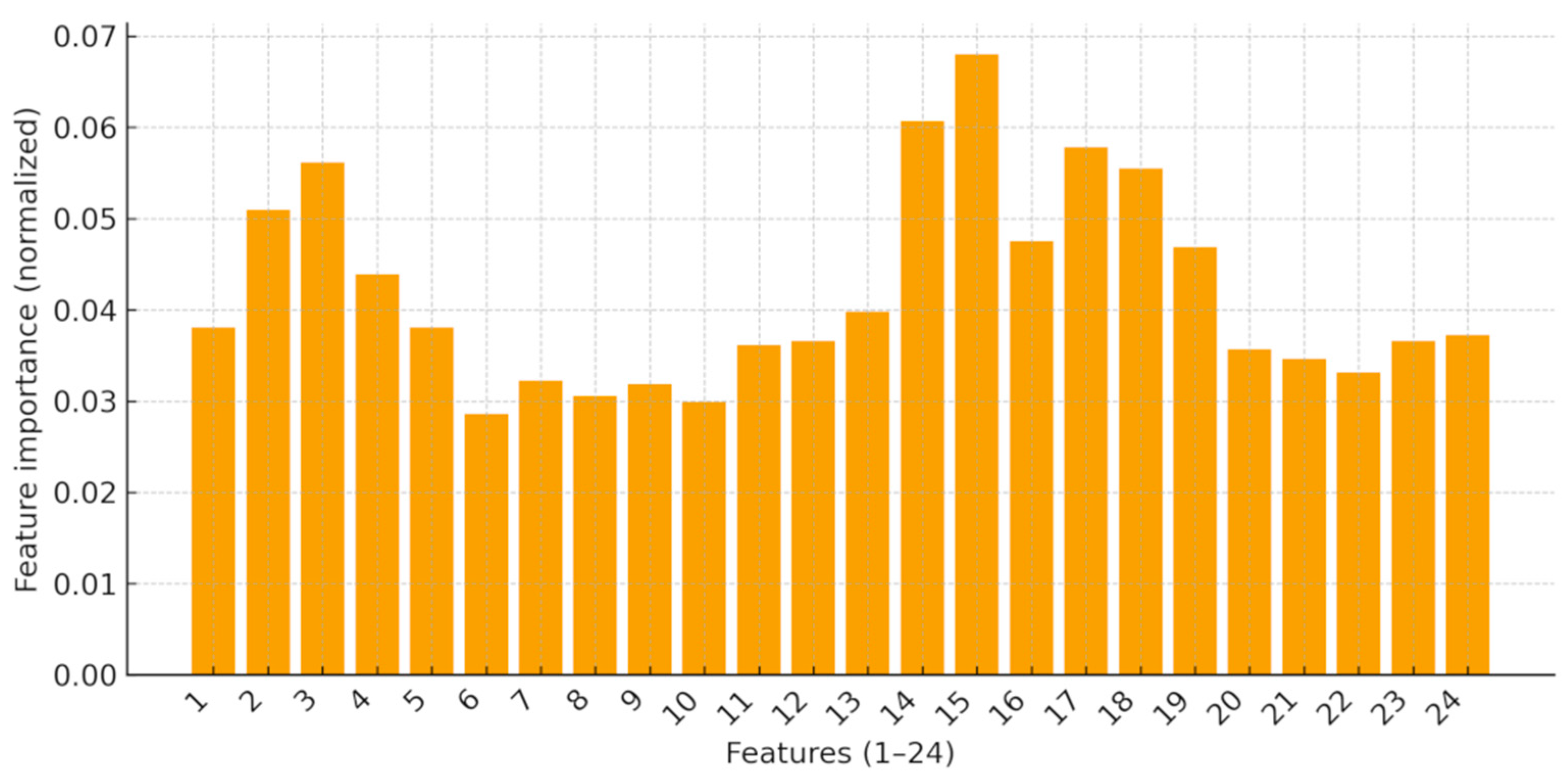 Sensors 25 06633 g006 Sensors 25 06633 g006