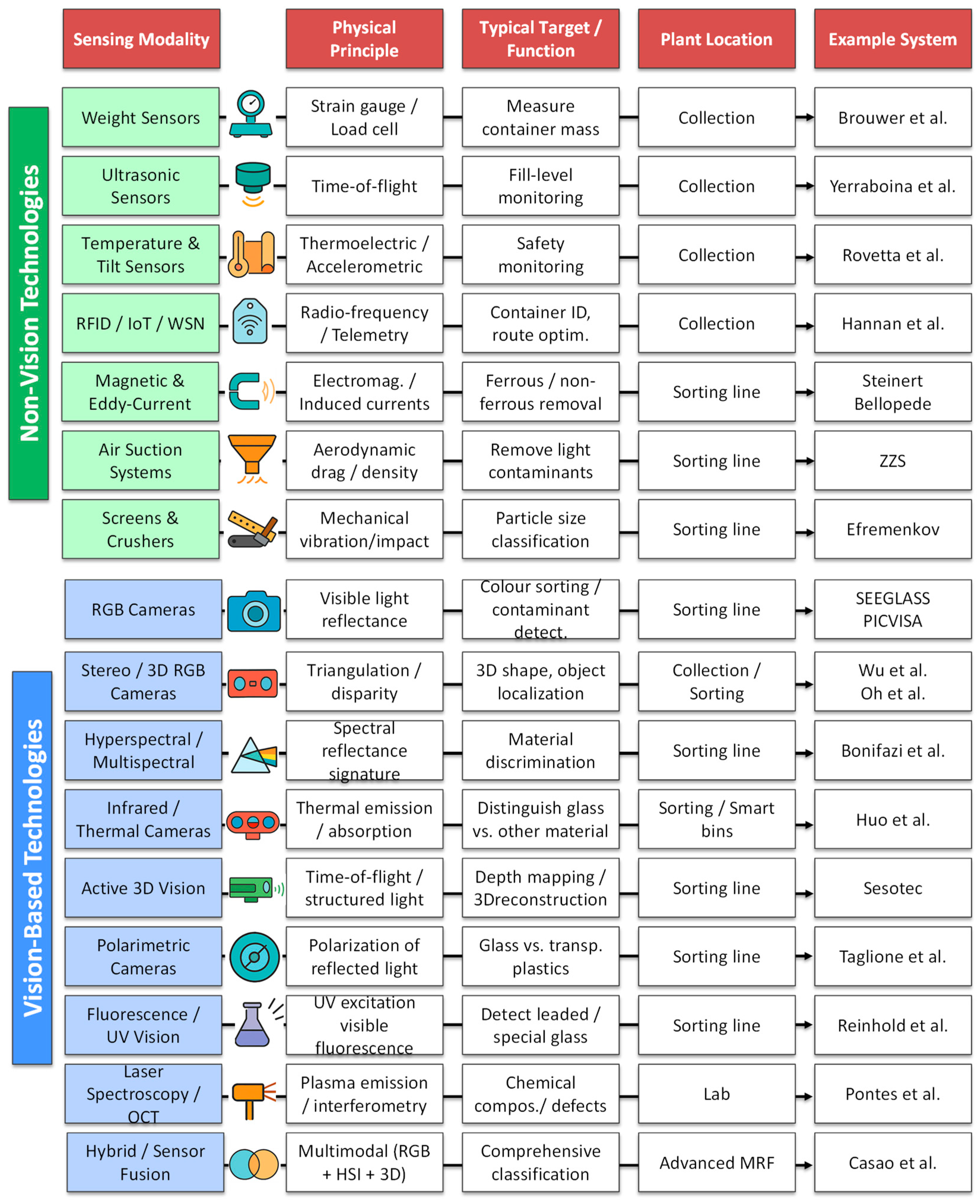 Sensors 25 06634 g003 Sensors 25 06634 g003
