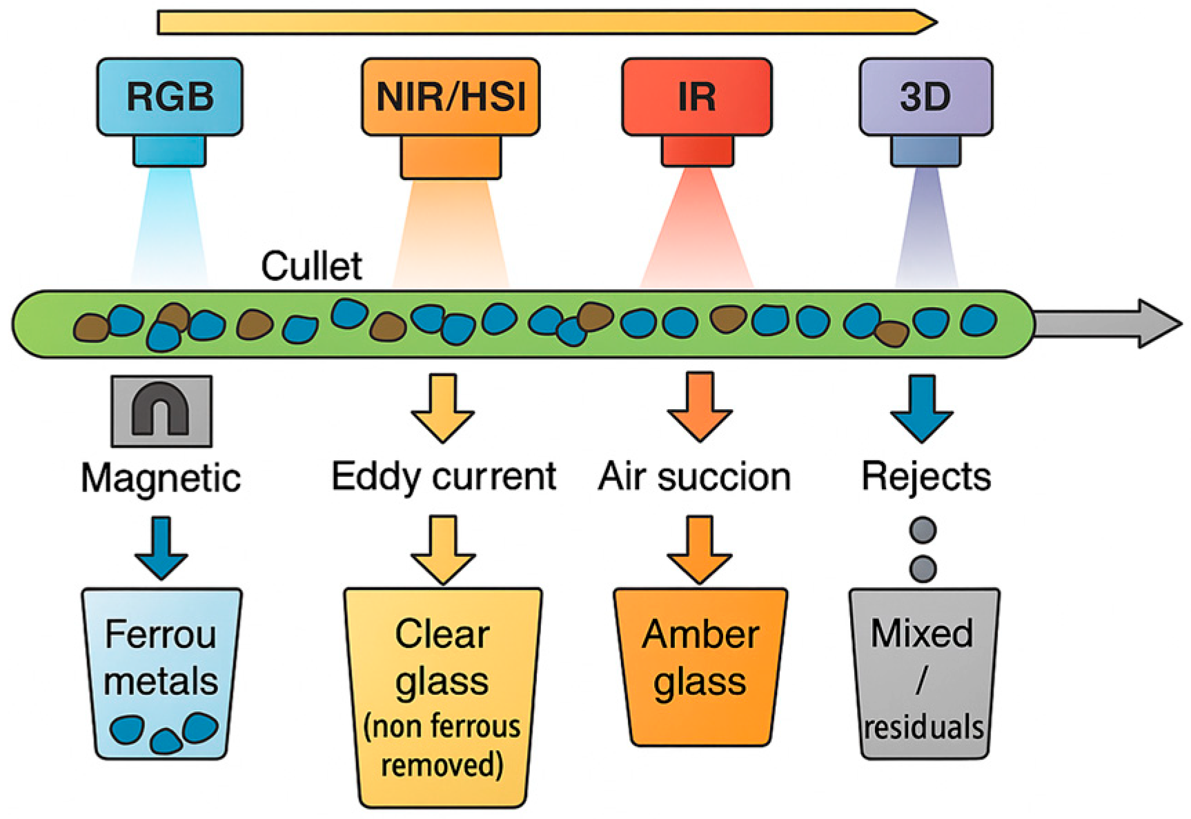Sensors 25 06634 g004 Sensors 25 06634 g004