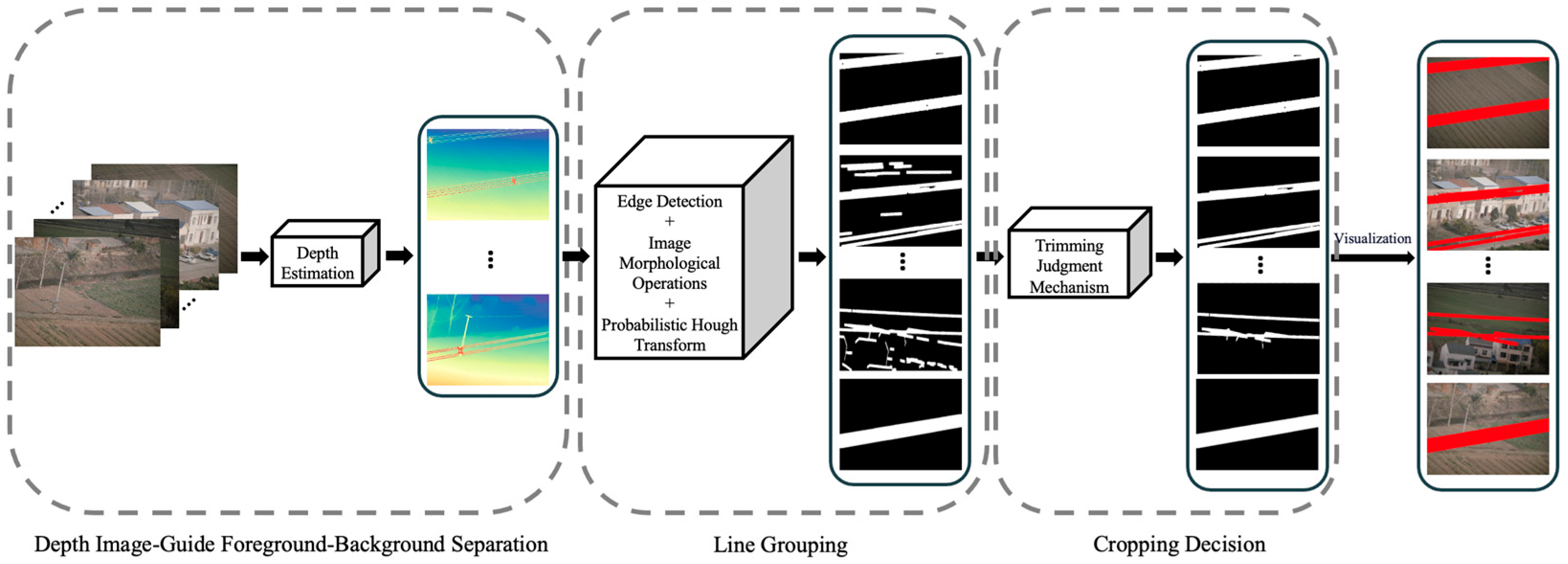 Sensors 25 06636 g001
