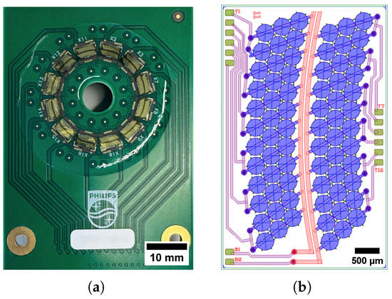 An Annular CMUT Array and Acquisition Strategy for Continuous