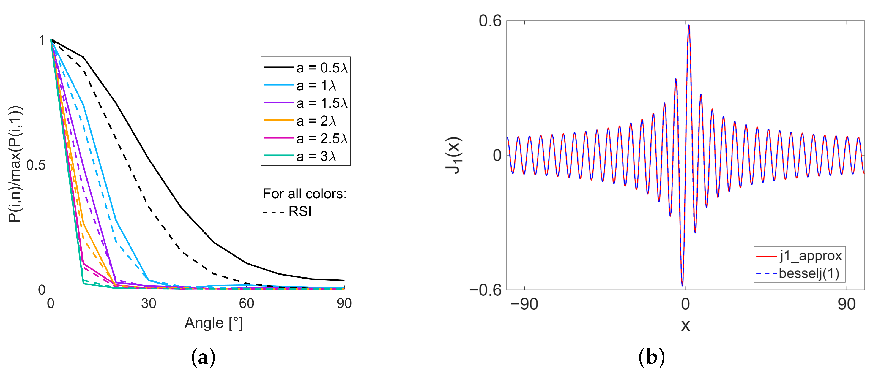 Sensors 25 06637 g005 Sensors 25 06637 g005