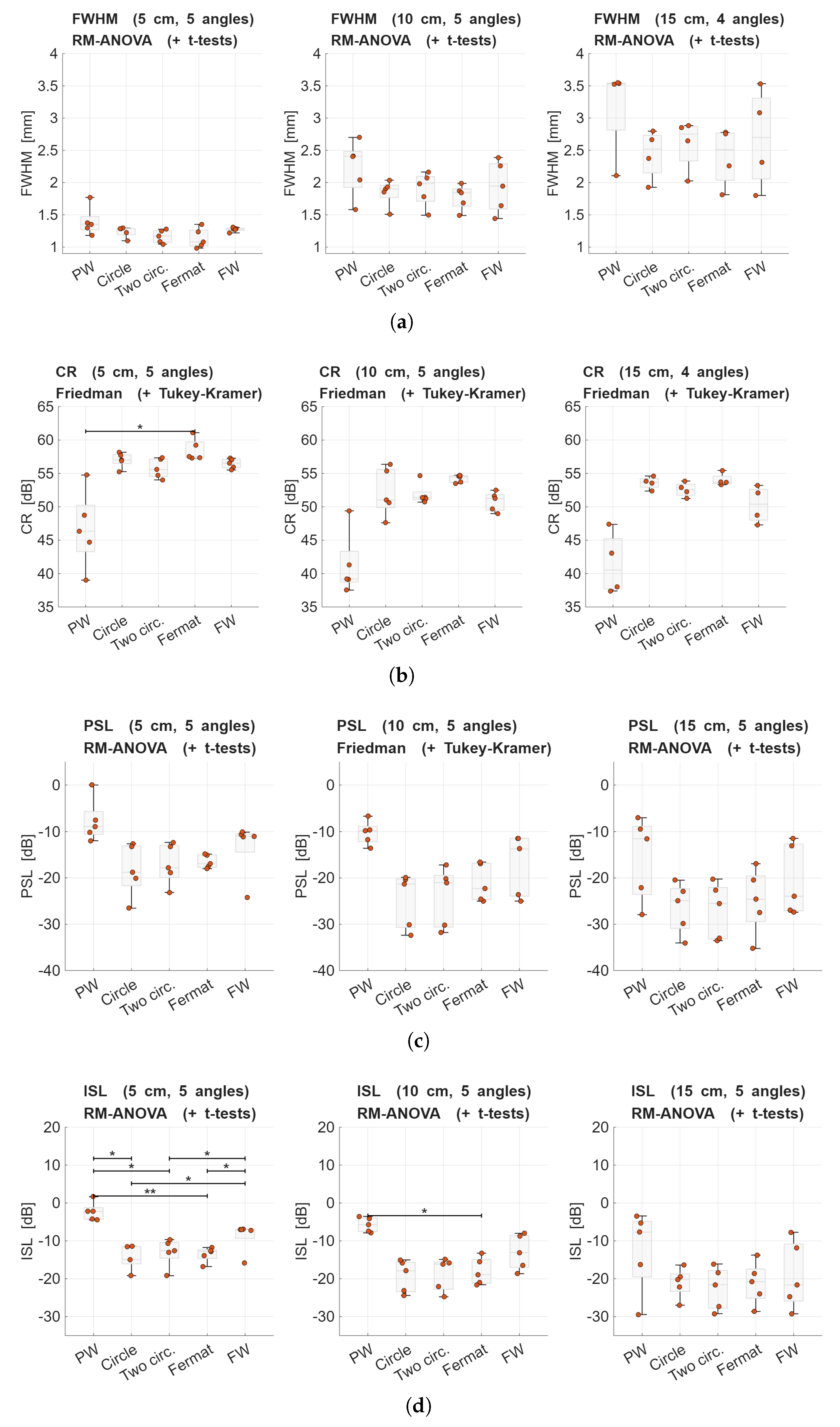 Sensors 25 06637 g011 Sensors 25 06637 g011