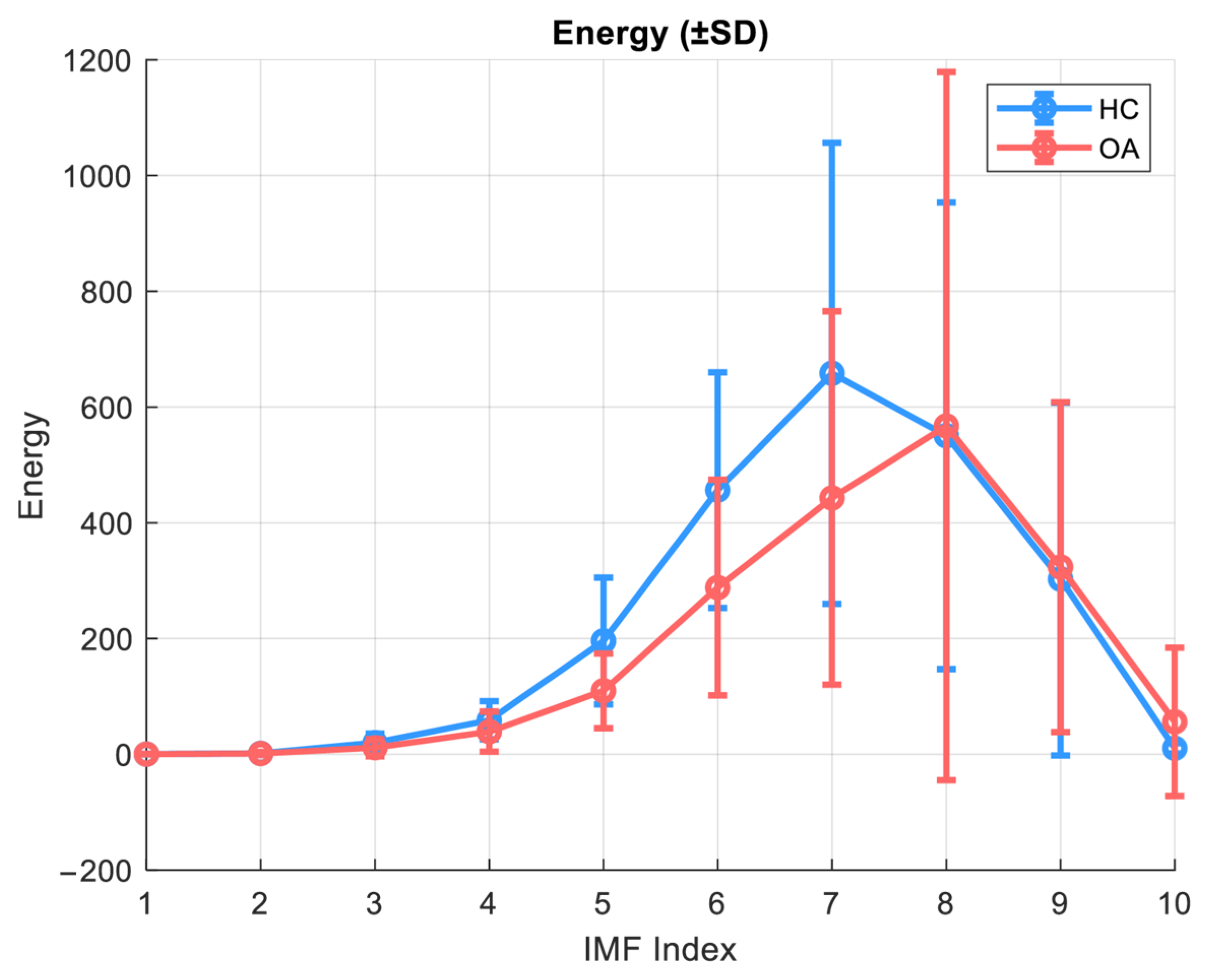 Sensors 25 06638 g004