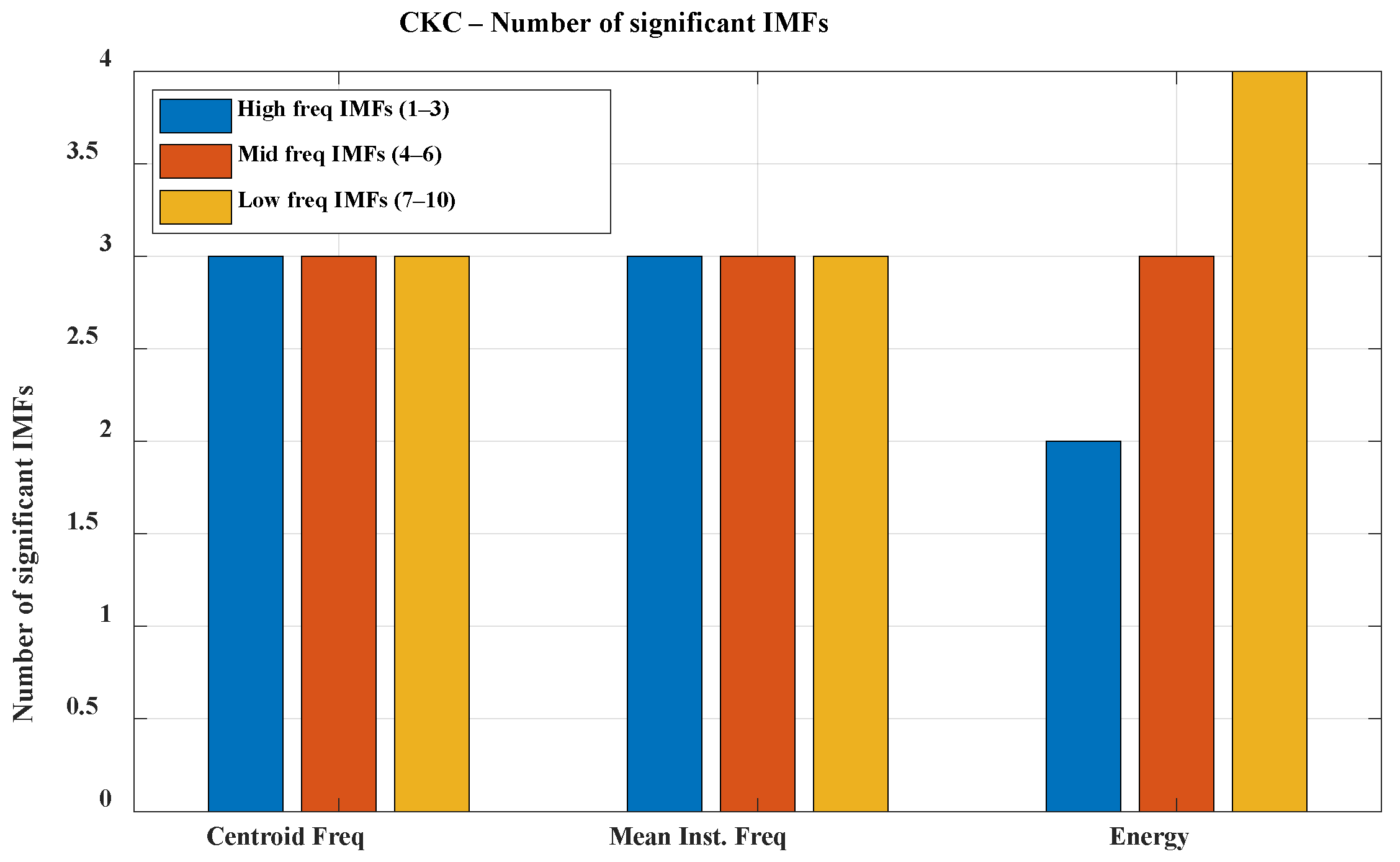 Sensors 25 06638 g005