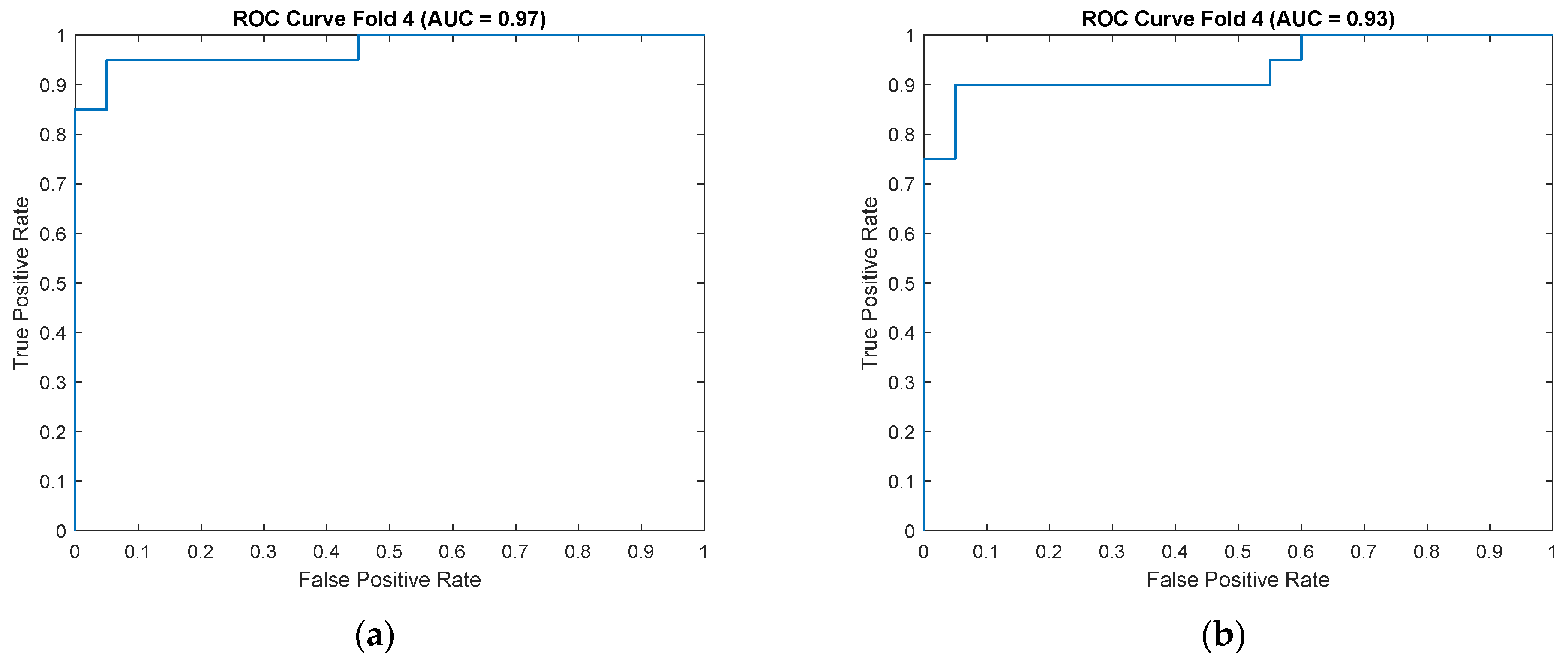 Sensors 25 06638 g009