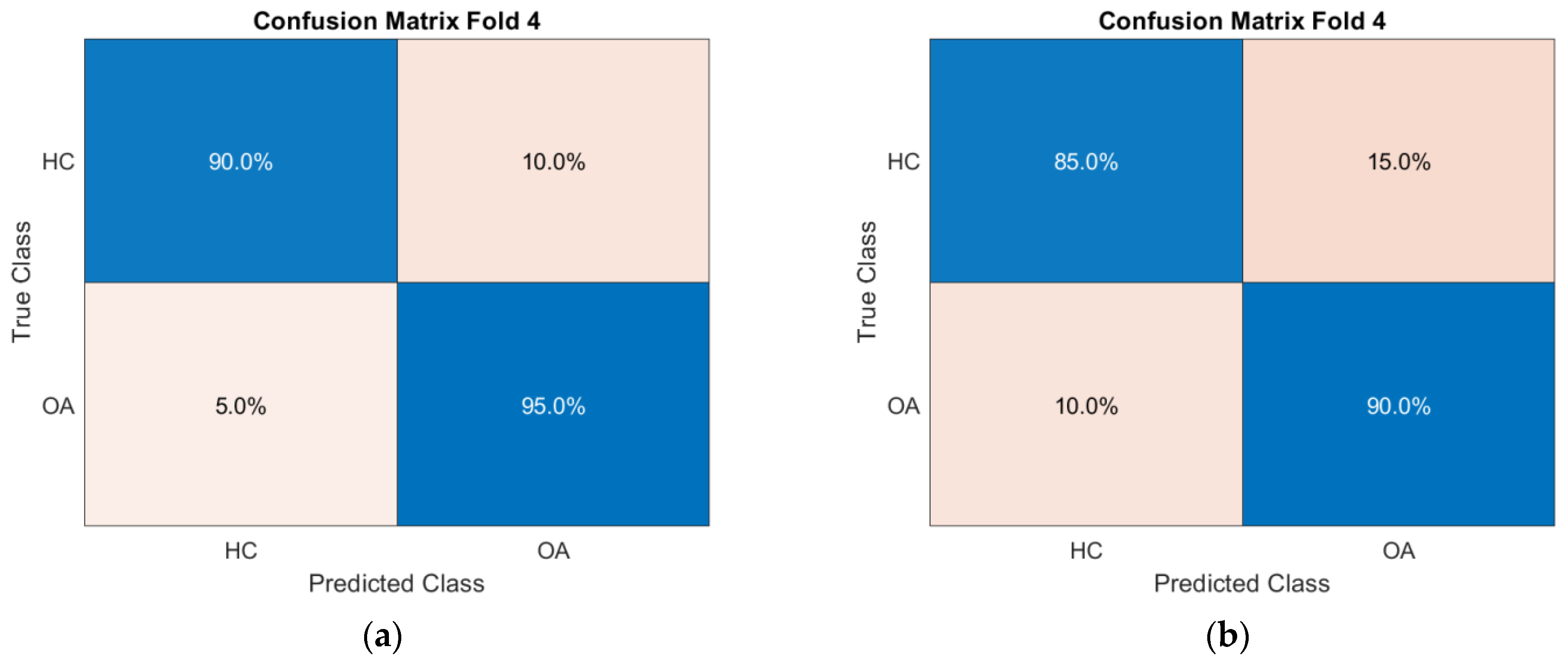 Sensors 25 06638 g010