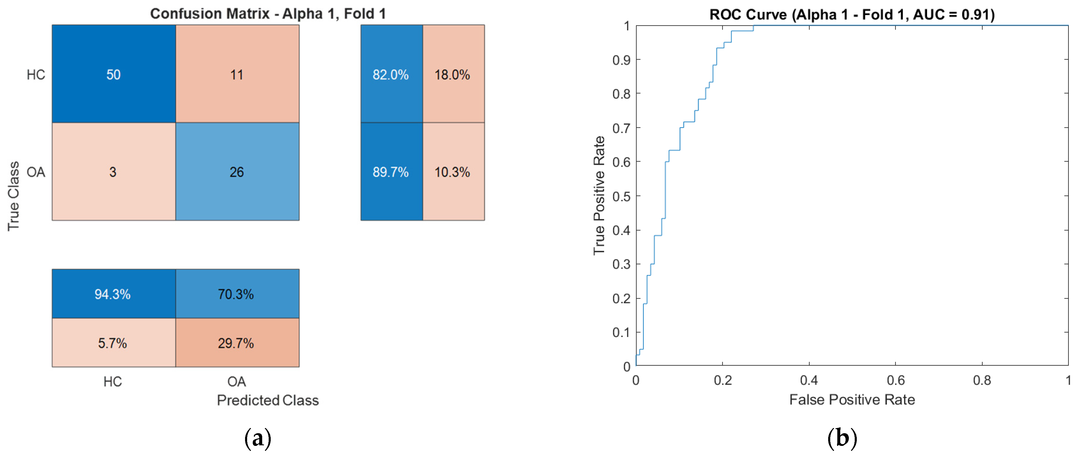 Sensors 25 06638 g017