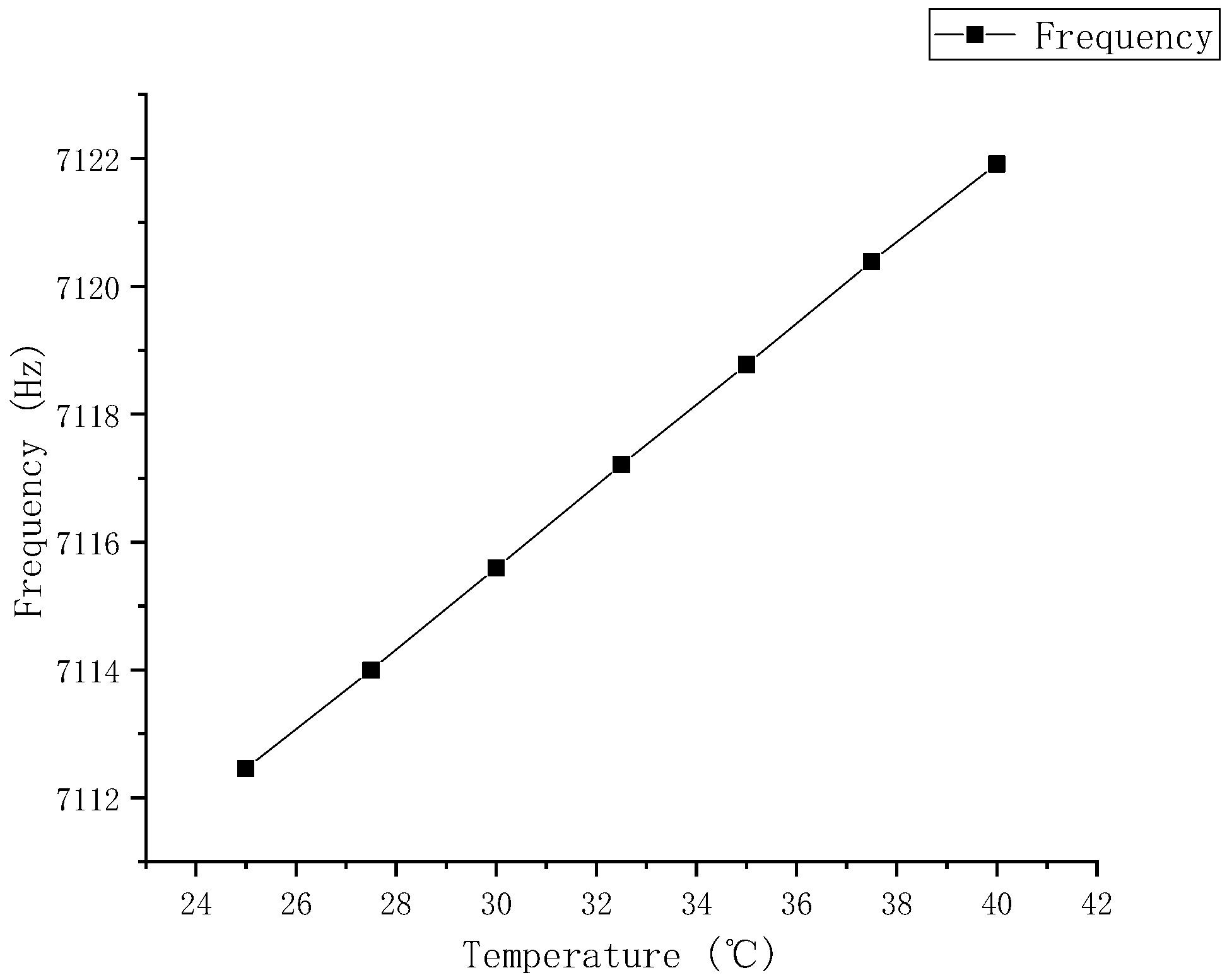 Sensors 25 06639 g002
