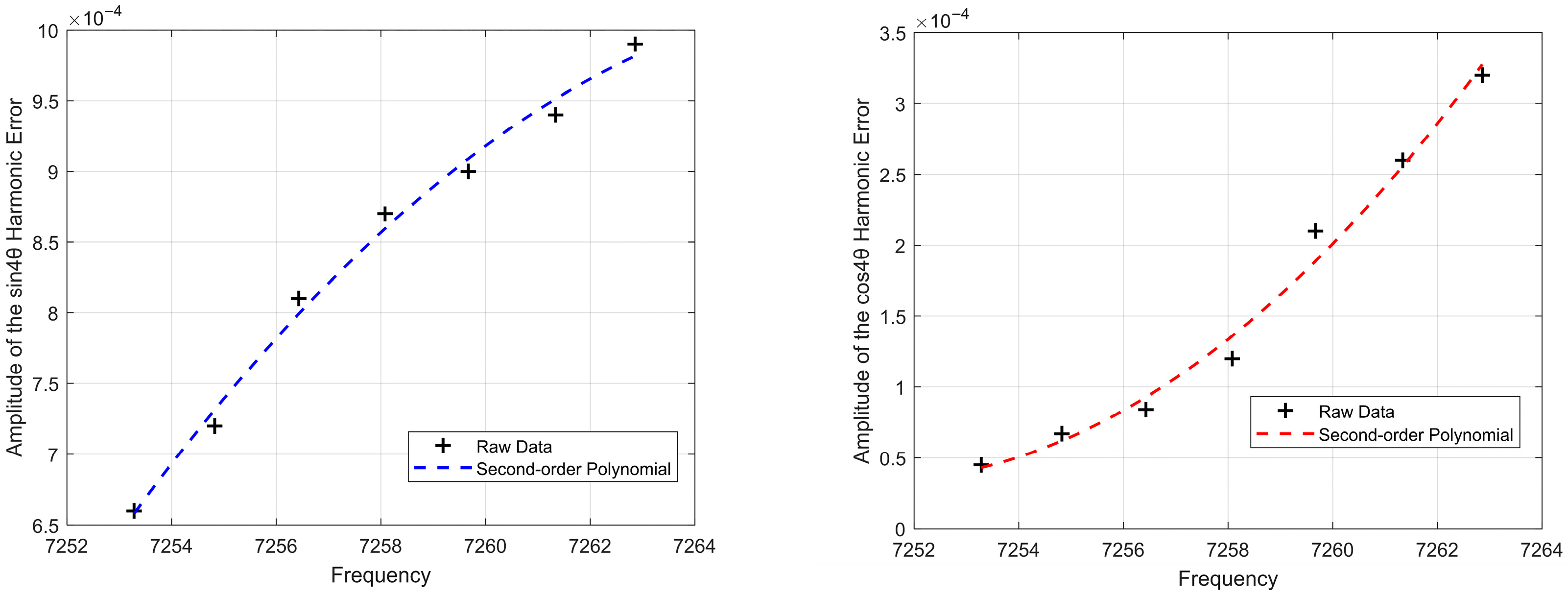 Sensors 25 06639 g003