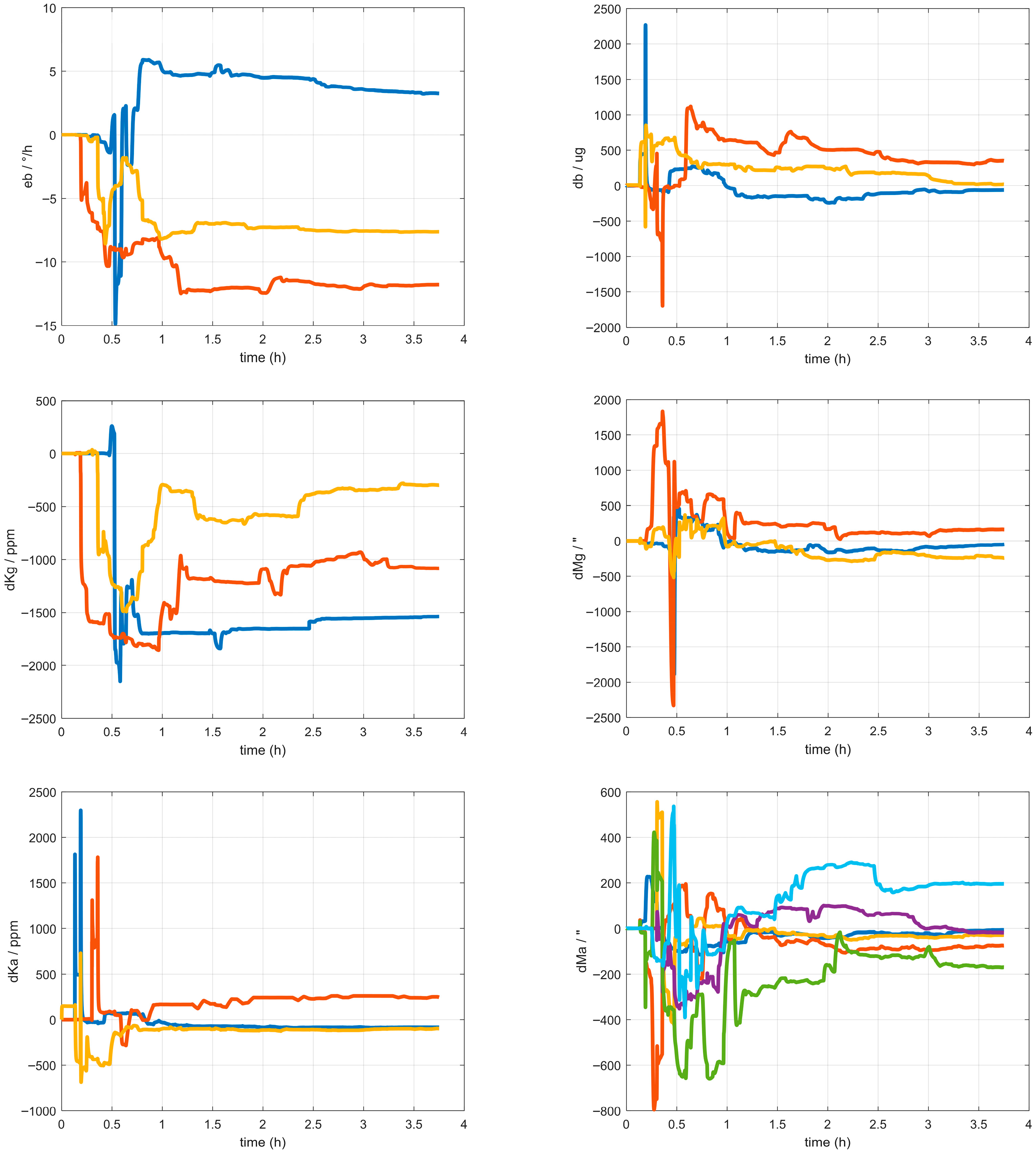 Sensors 25 06639 g006a