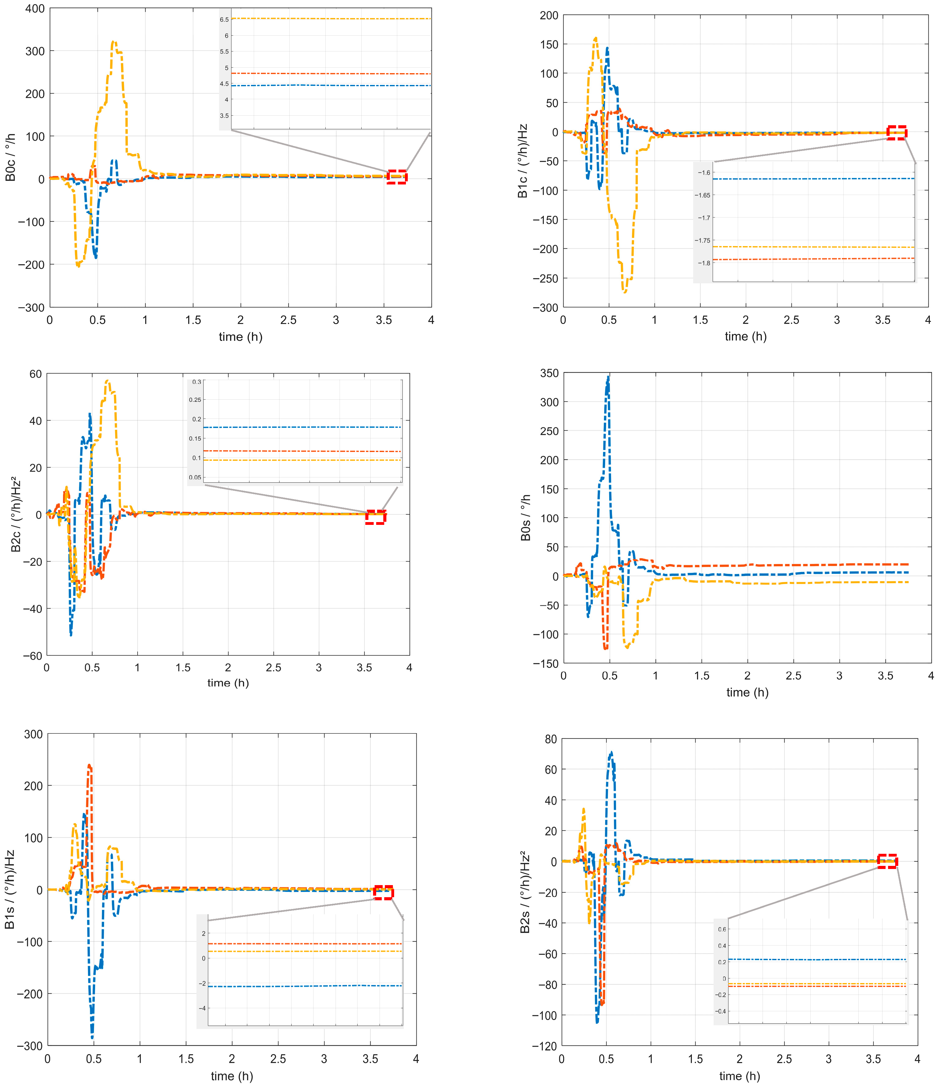 Sensors 25 06639 g006b