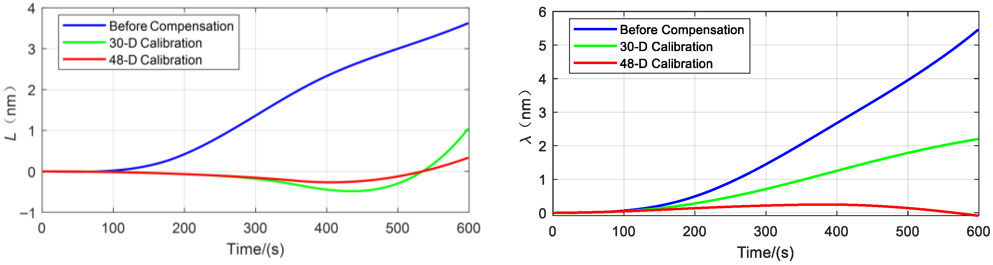 Sensors 25 06639 g007