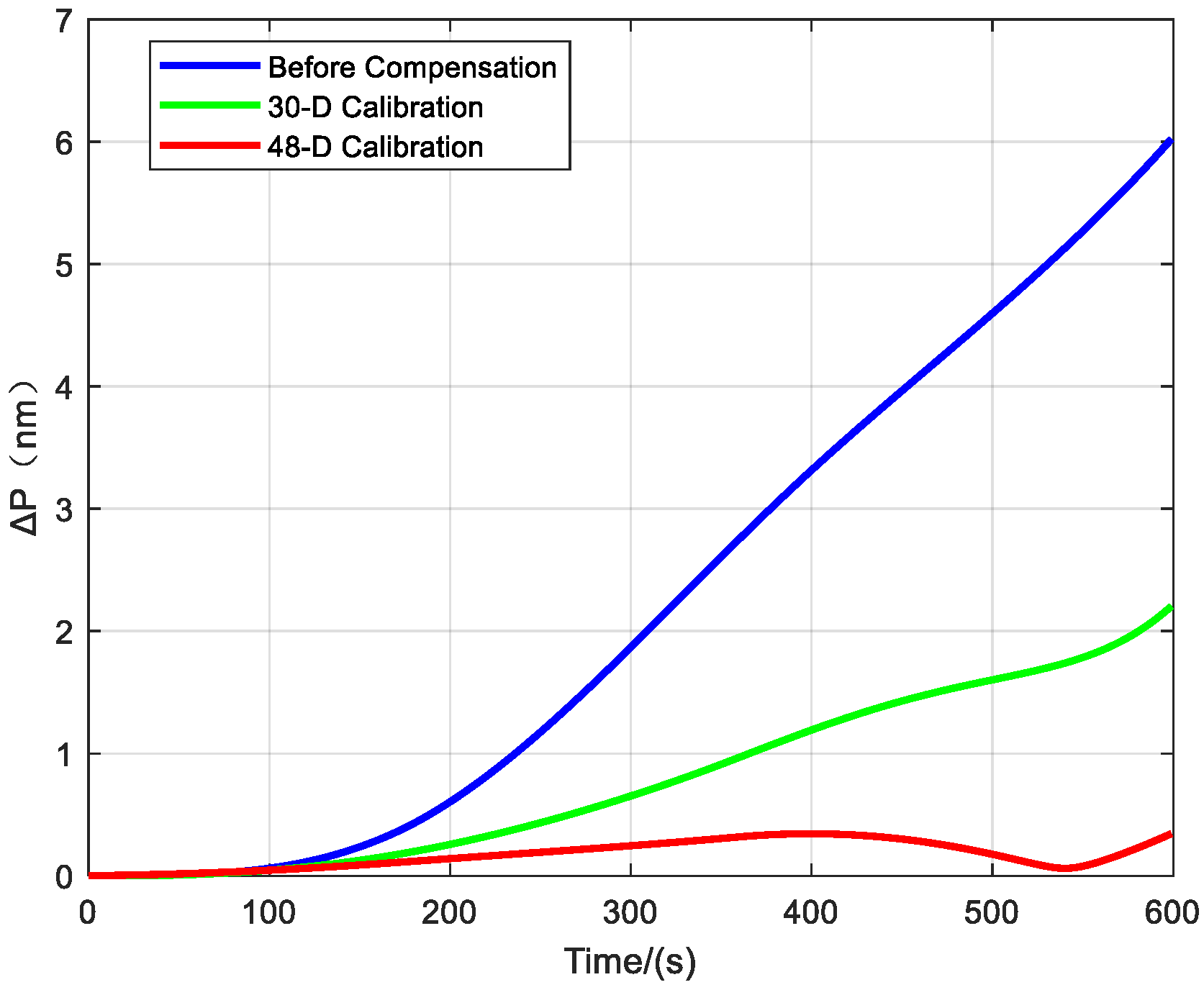 Sensors 25 06639 g008