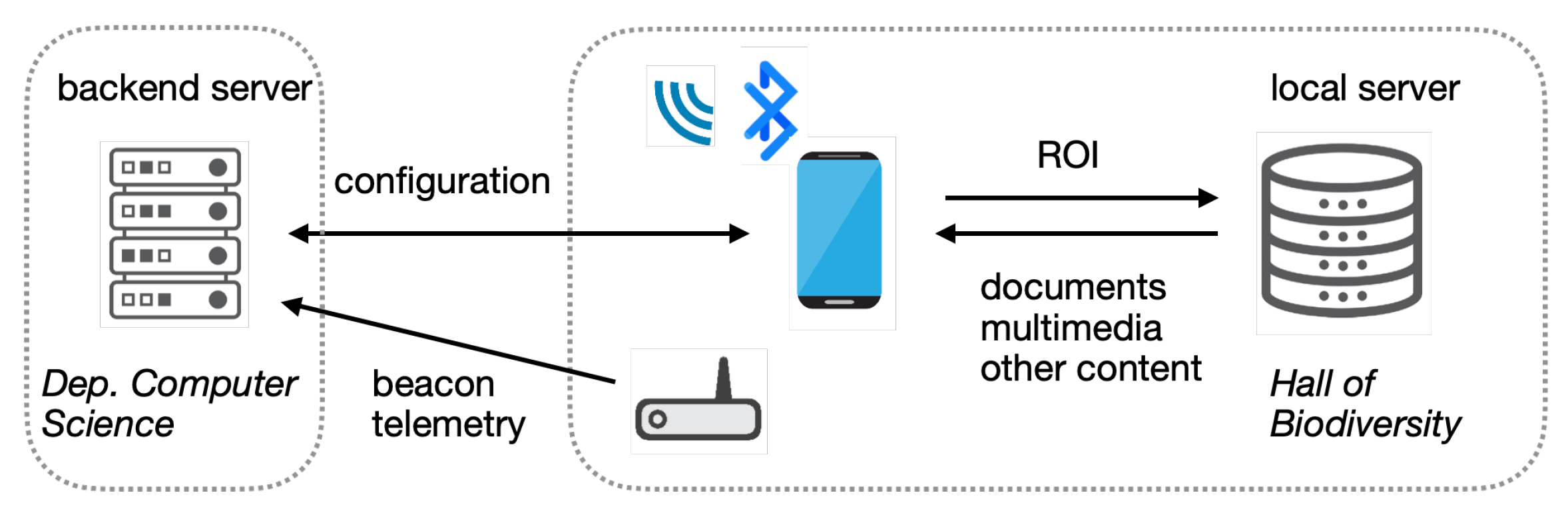 Sensors 25 06640 g004