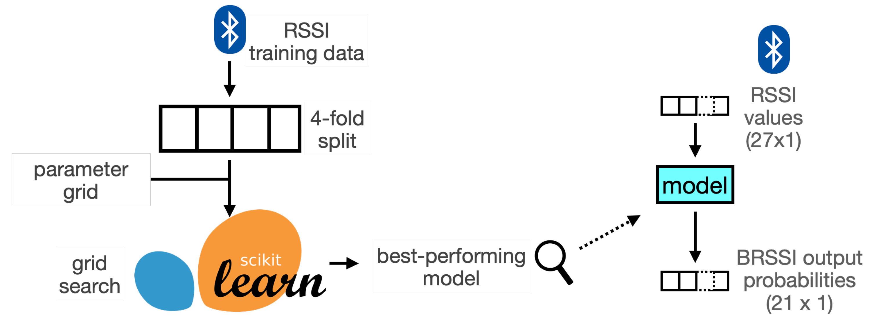 Sensors 25 06640 g007