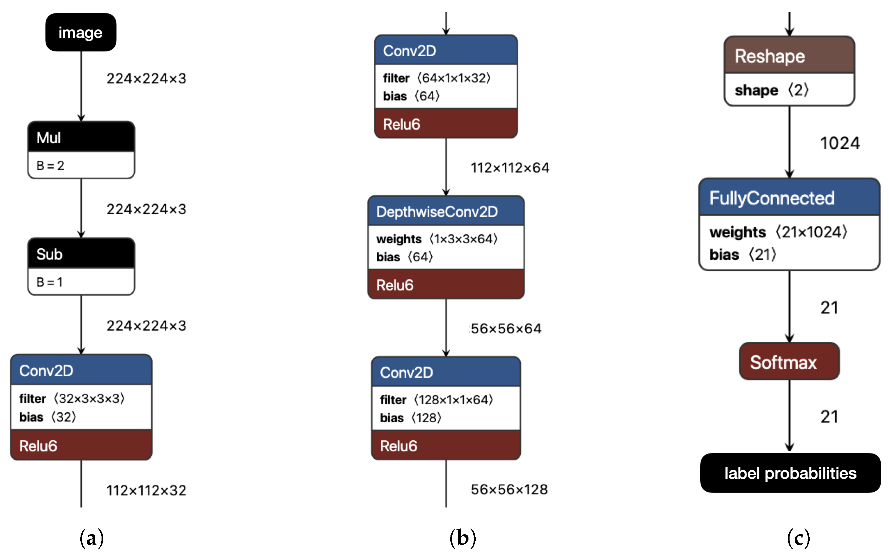 Sensors 25 06640 g008