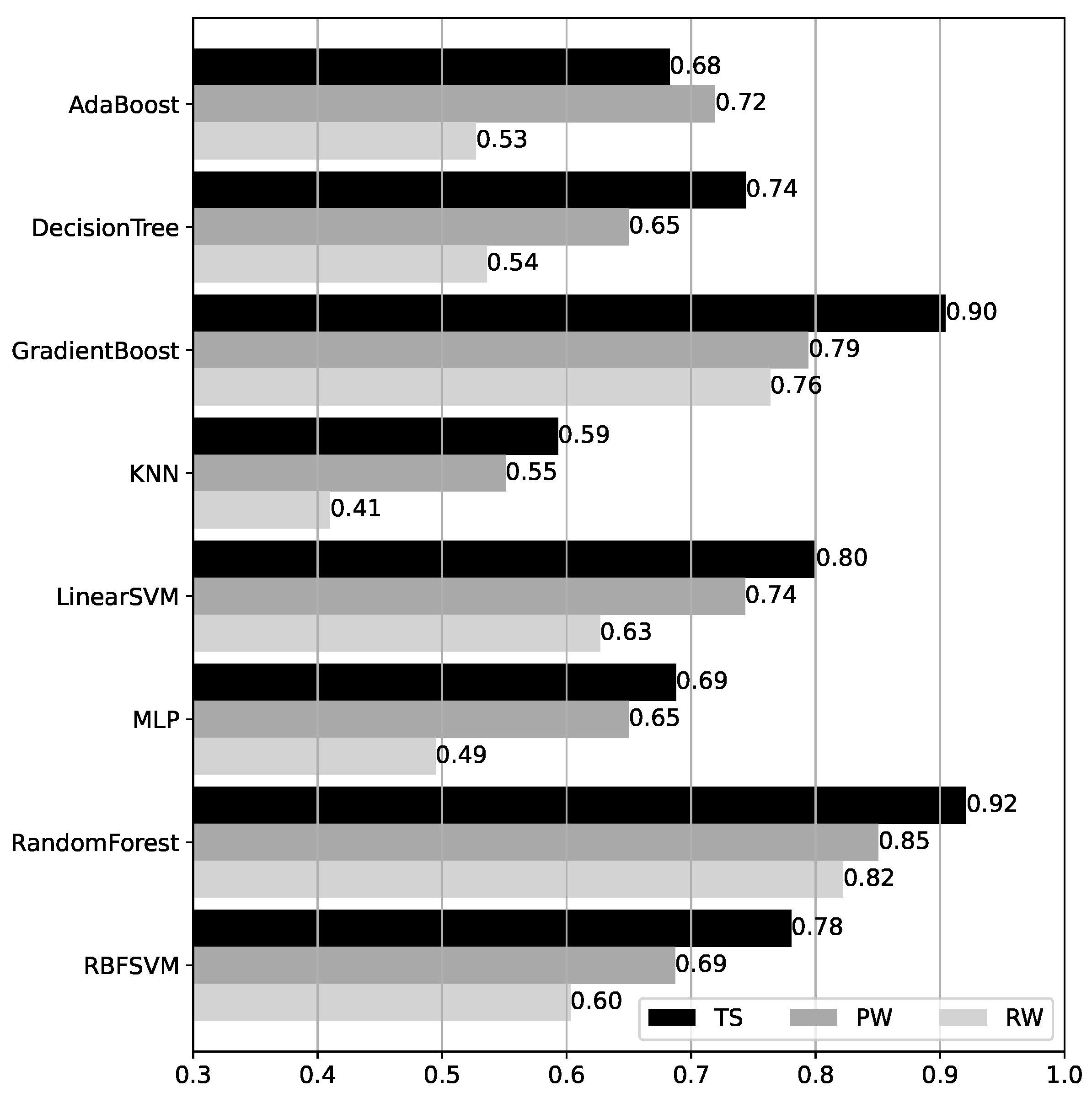 Sensors 25 06640 g011
