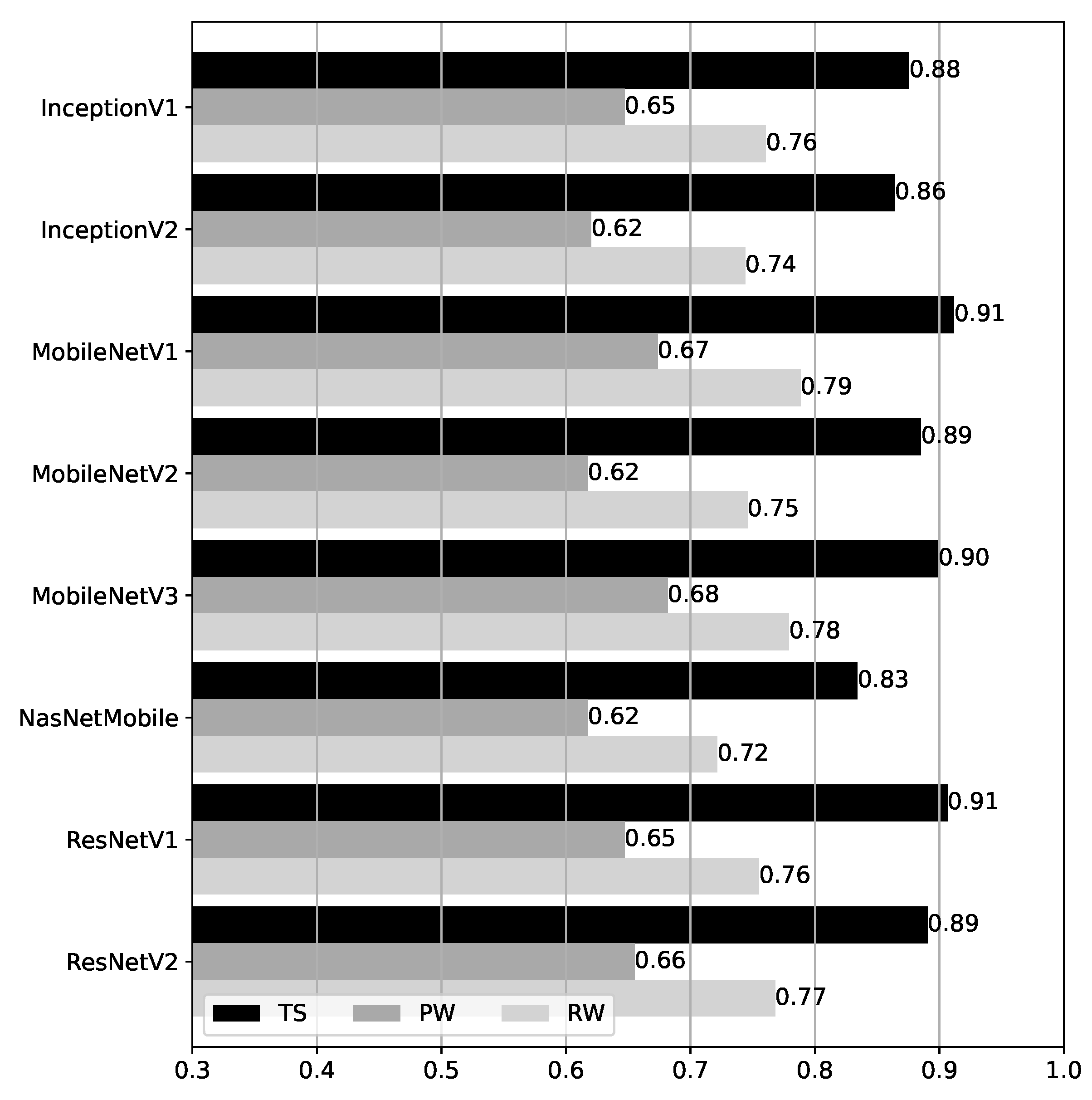 Sensors 25 06640 g012