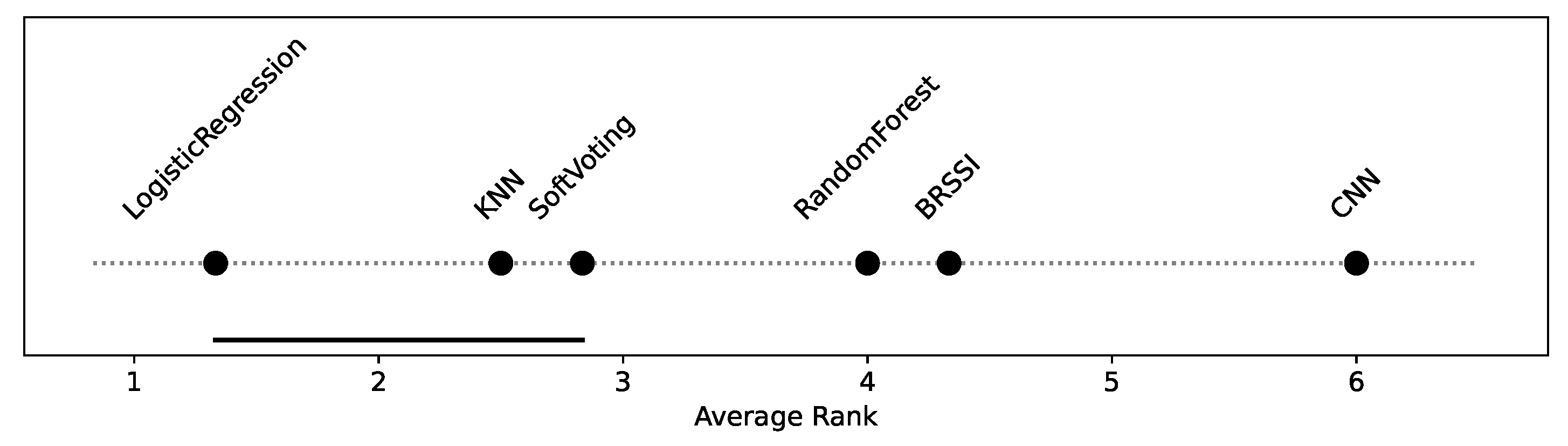 Sensors 25 06640 g014