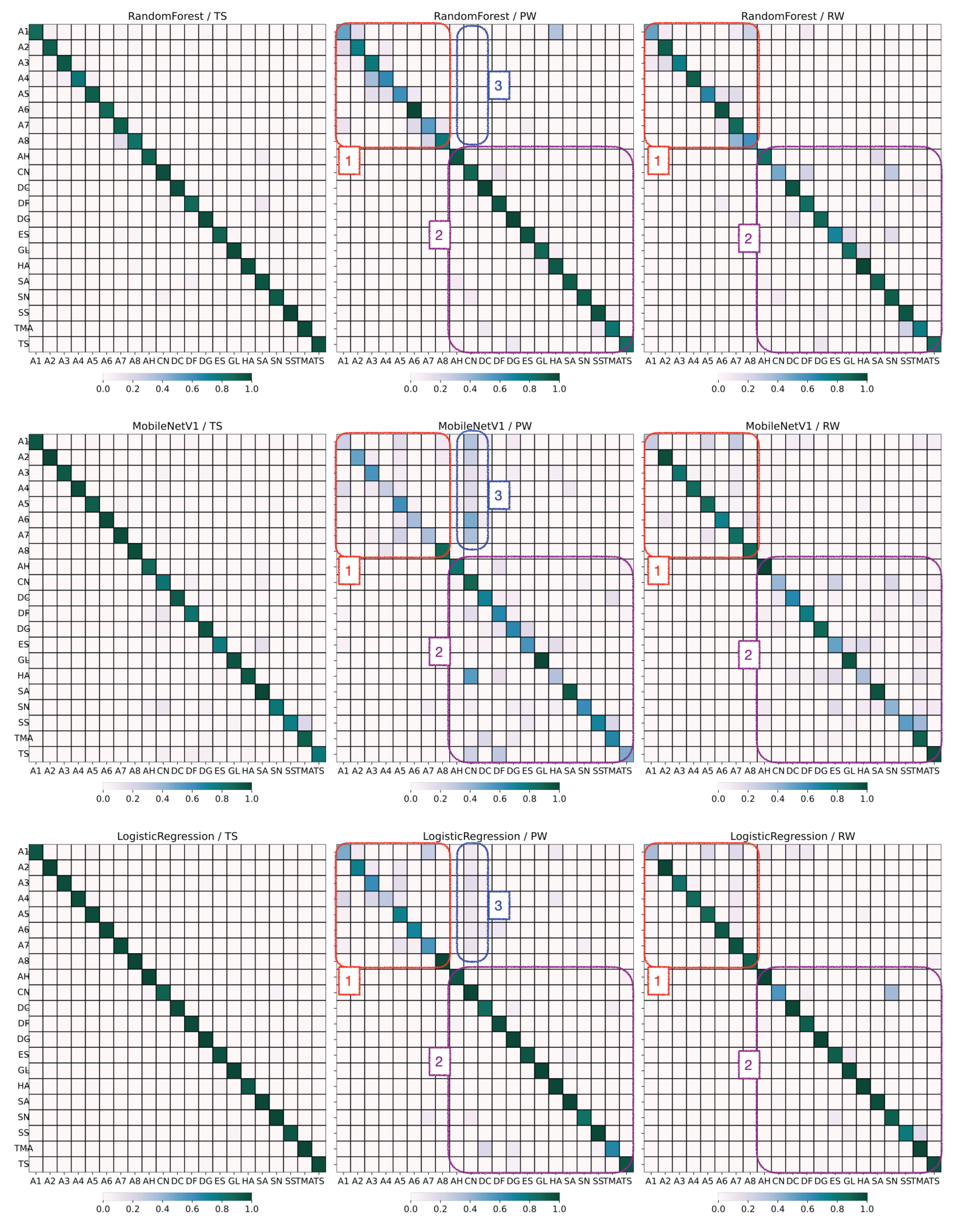 Sensors 25 06640 g018