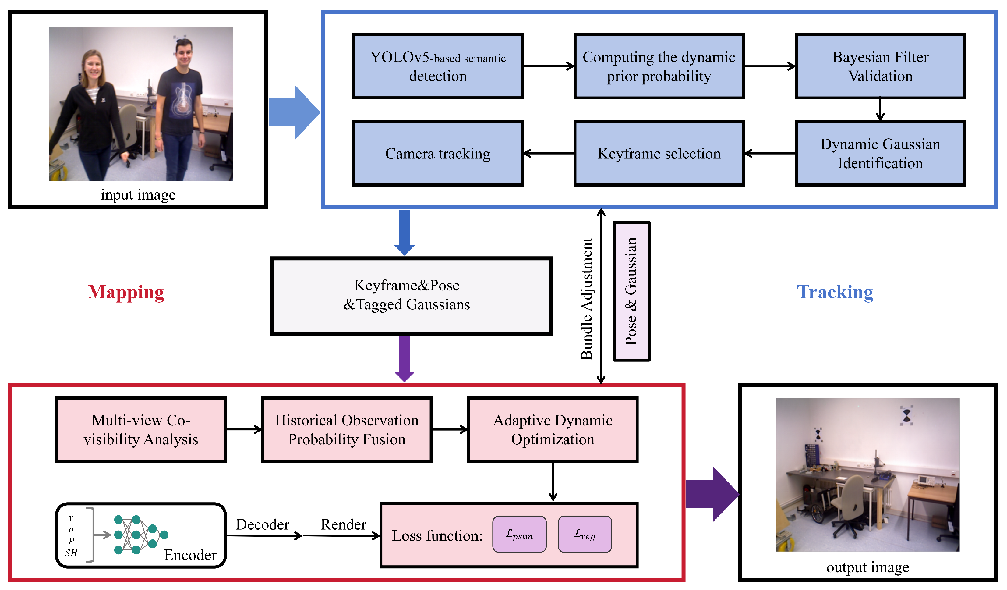 Sensors 25 06641 g001