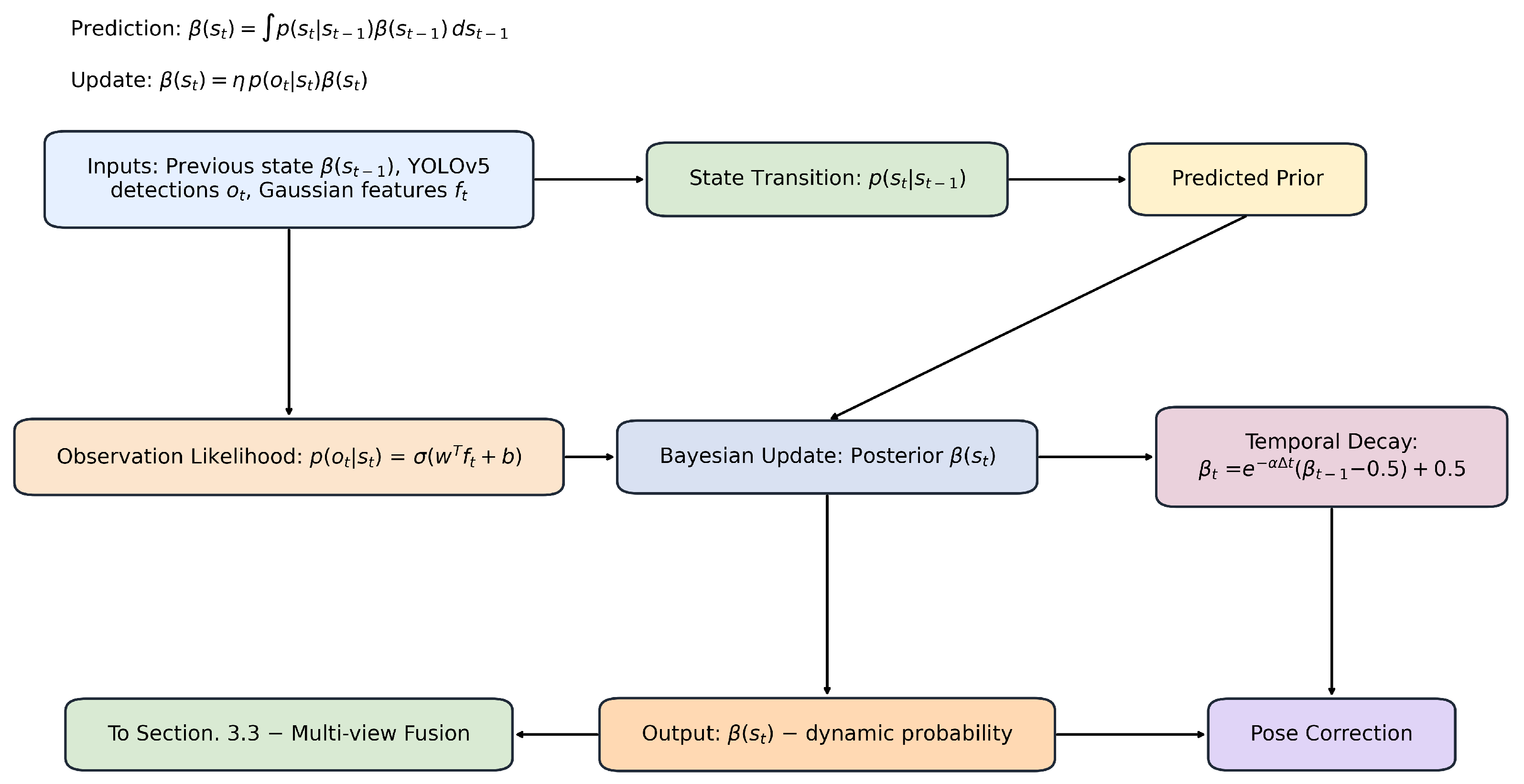 Sensors 25 06641 g002