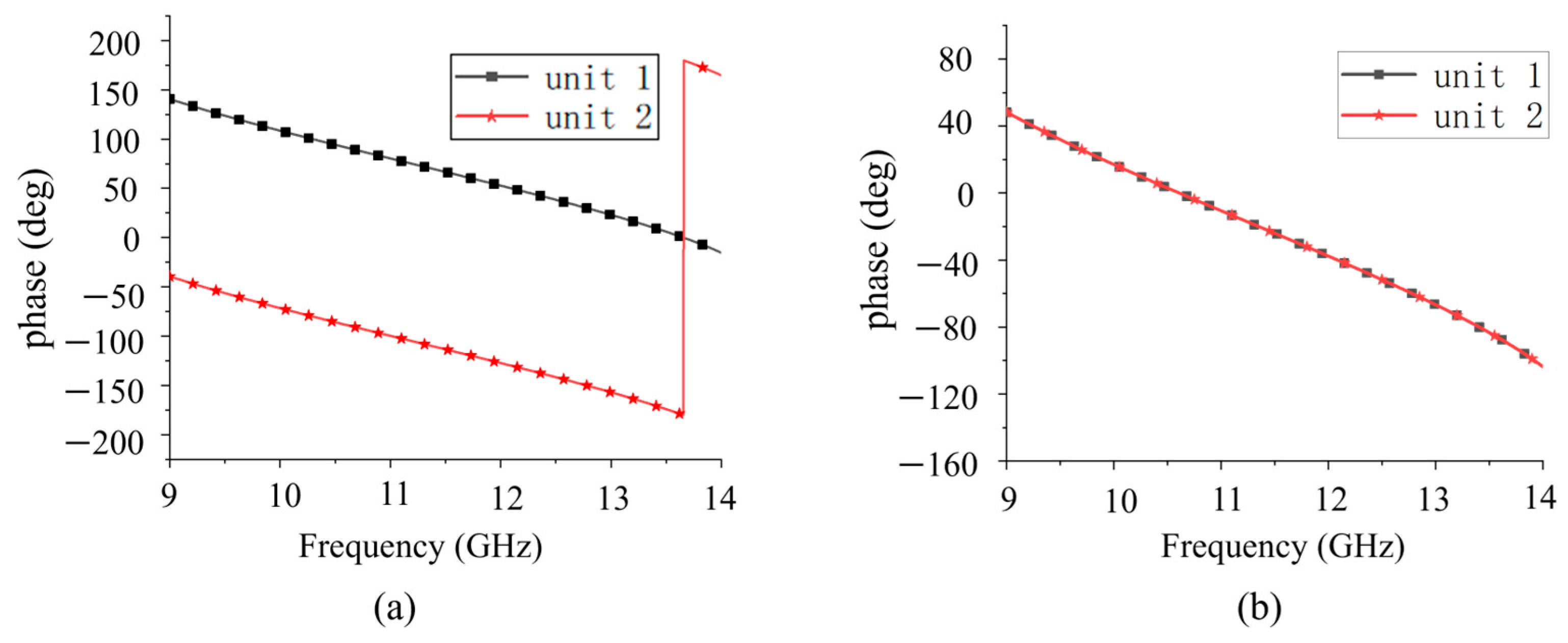 Sensors 25 06642 g003
