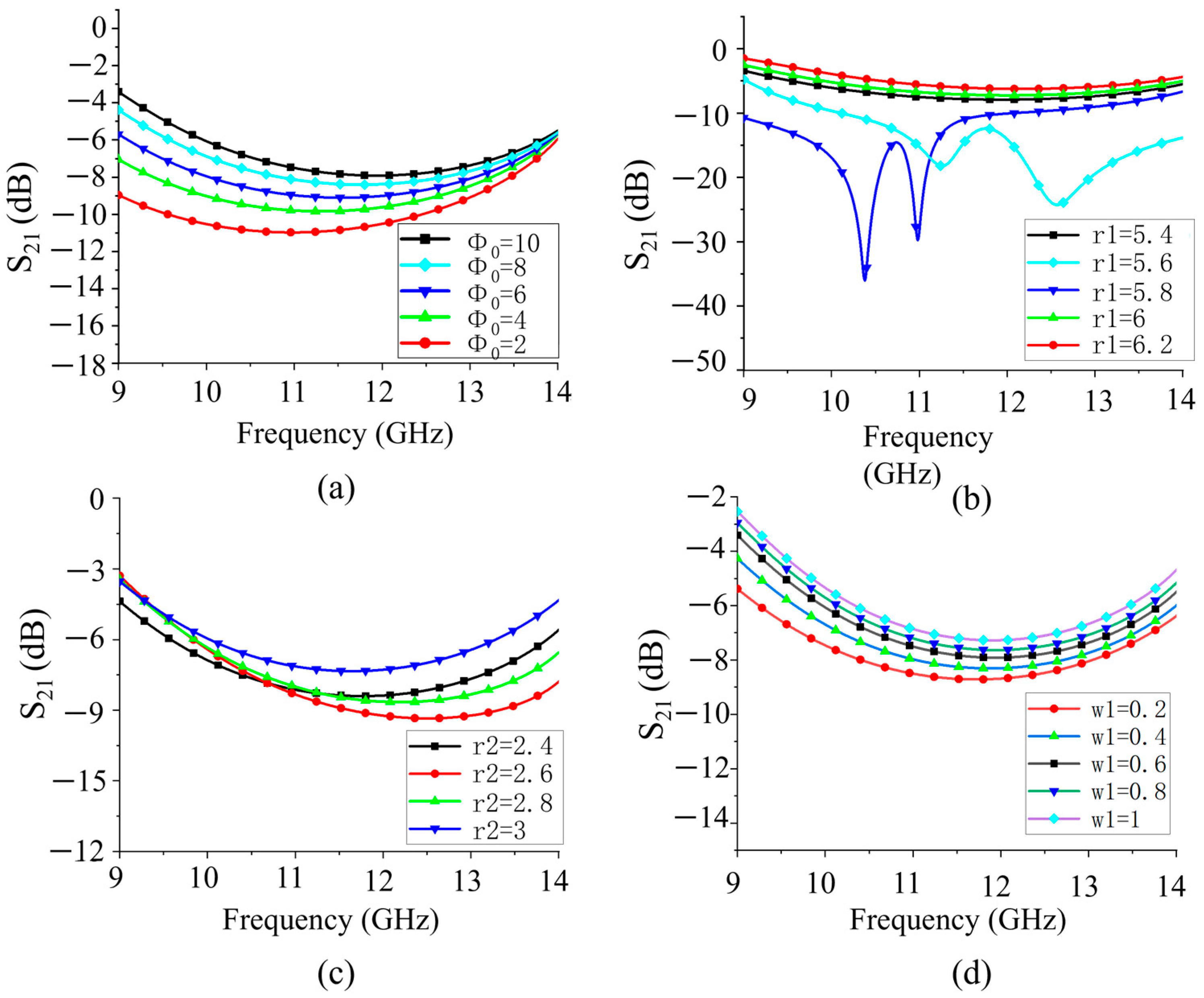 Sensors 25 06642 g004