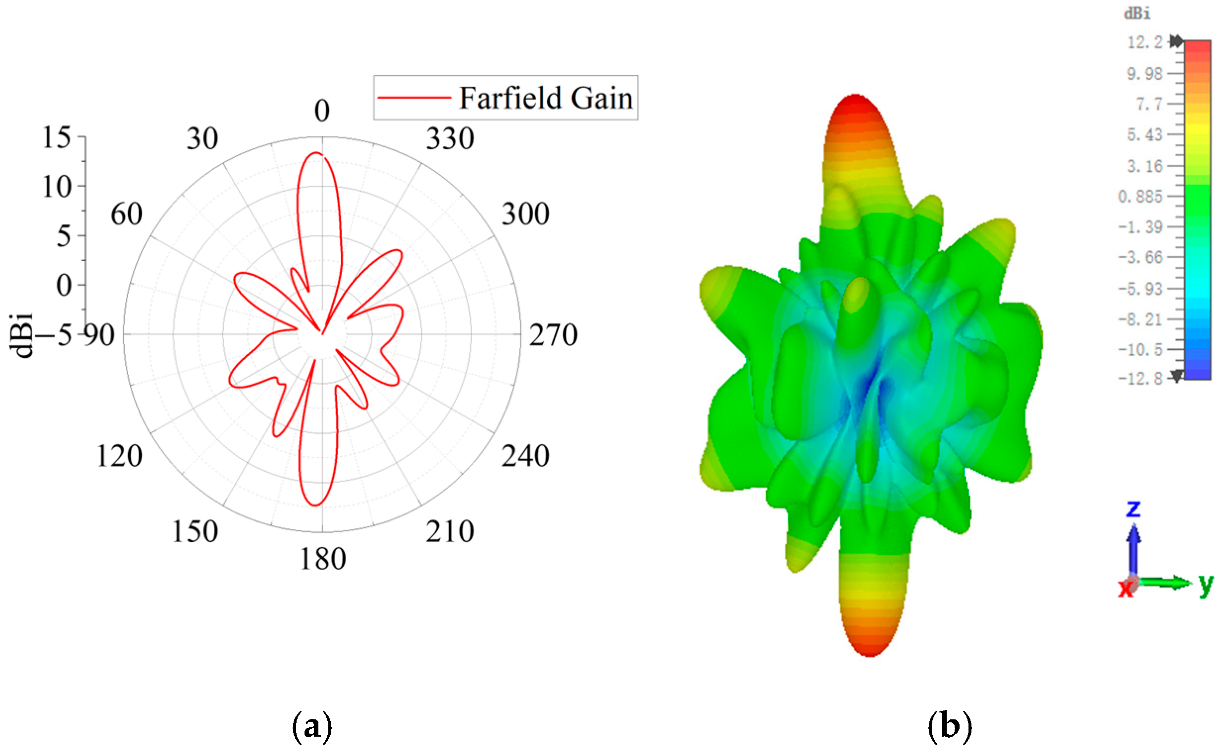 Sensors 25 06642 g009