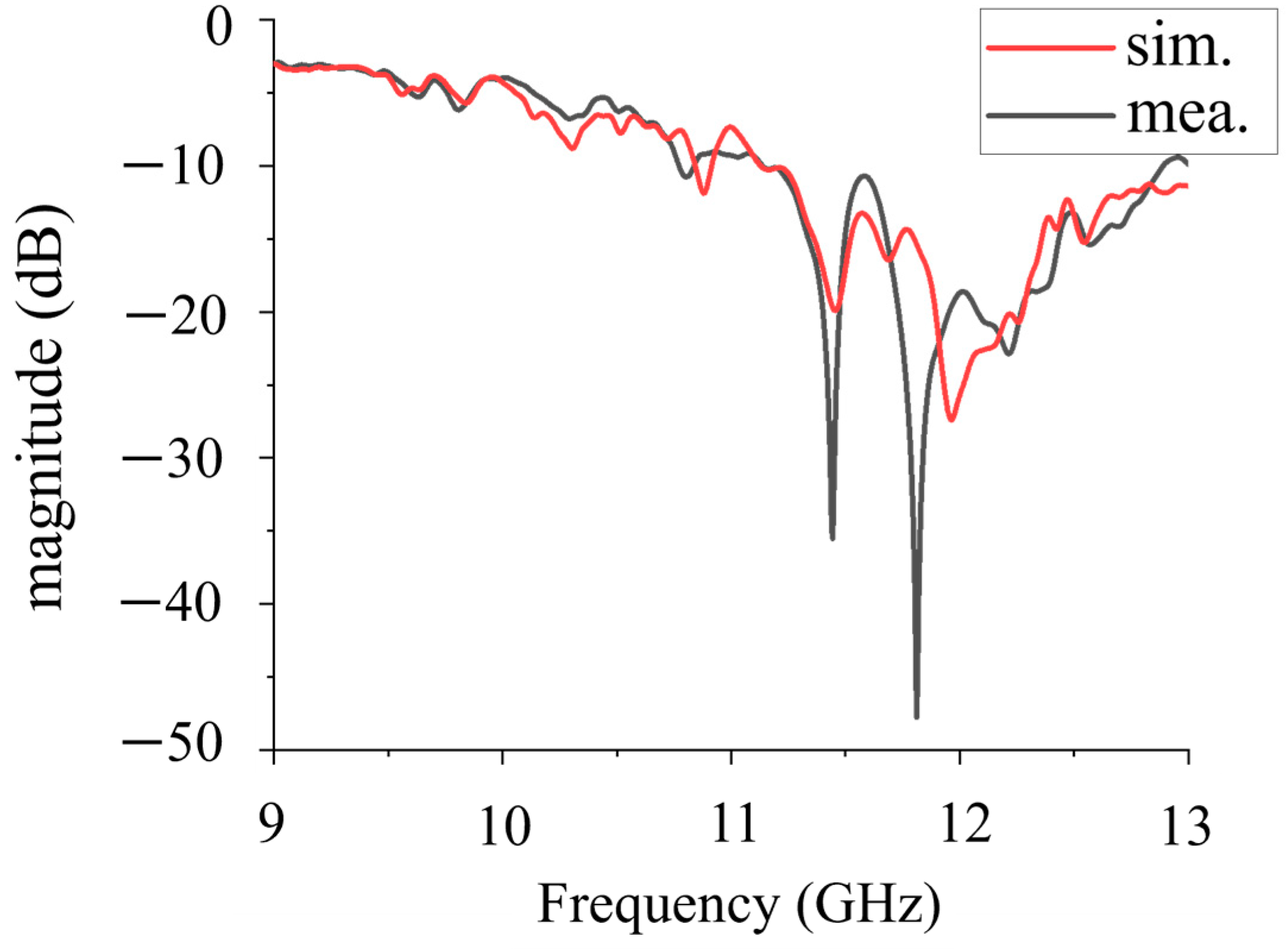 Sensors 25 06642 g012