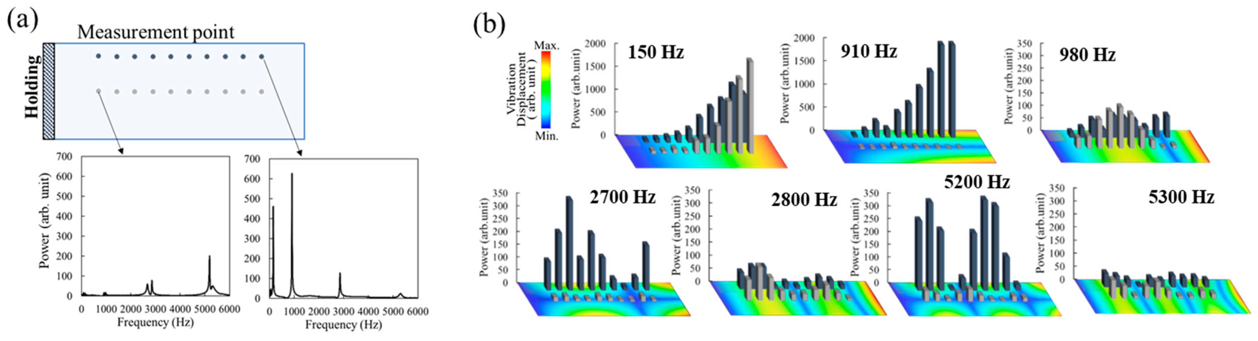 Sensors 25 06643 g003