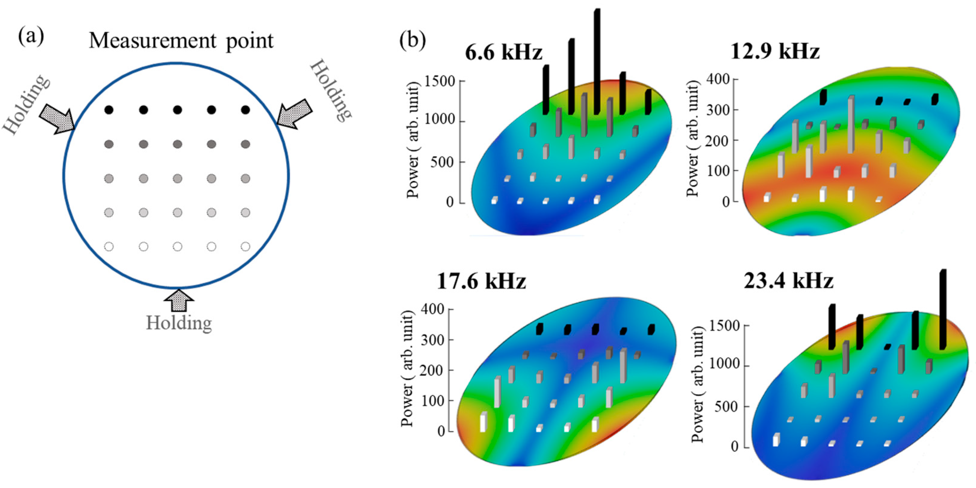 Sensors 25 06643 g004