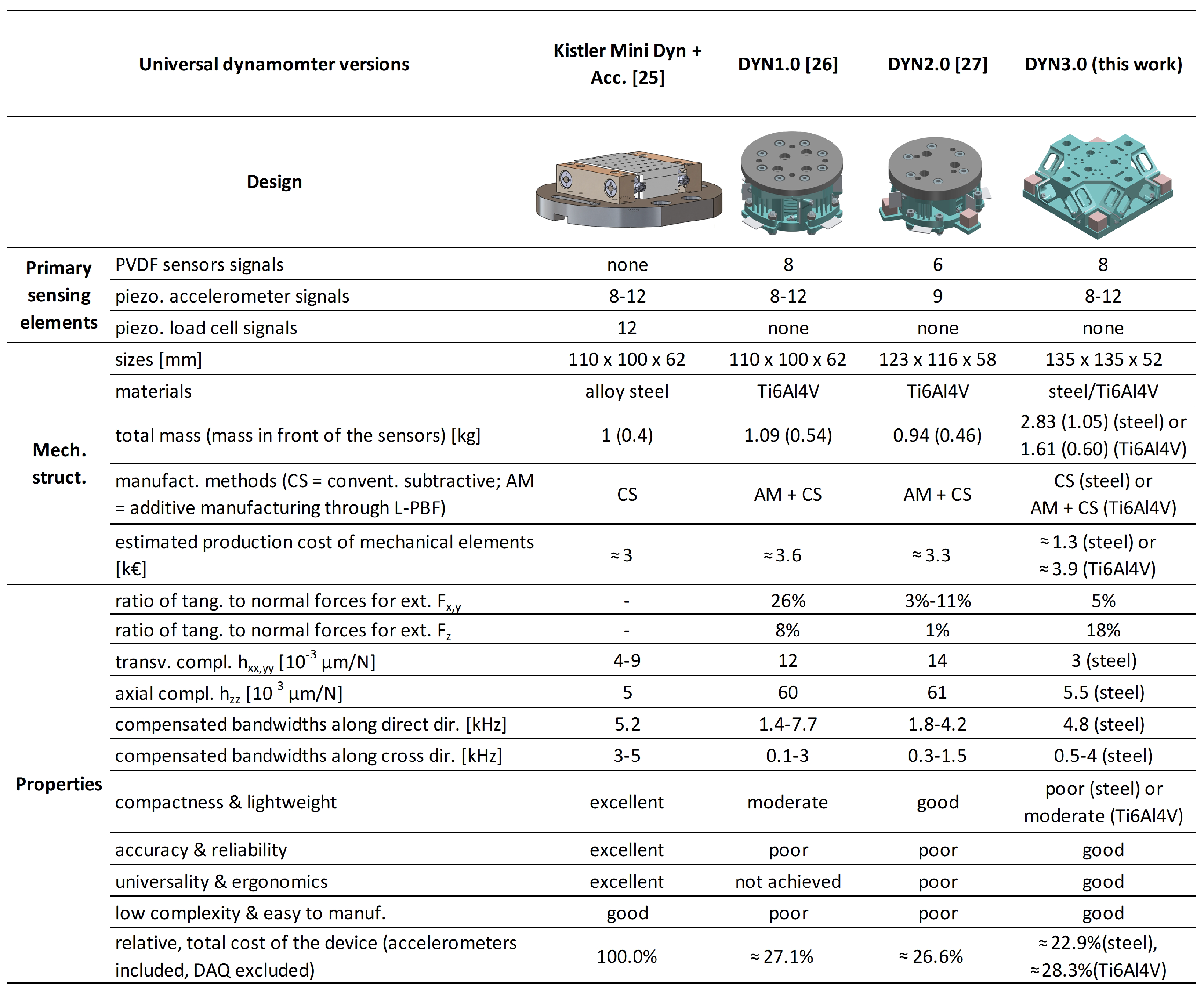 Sensors 25 06645 g003