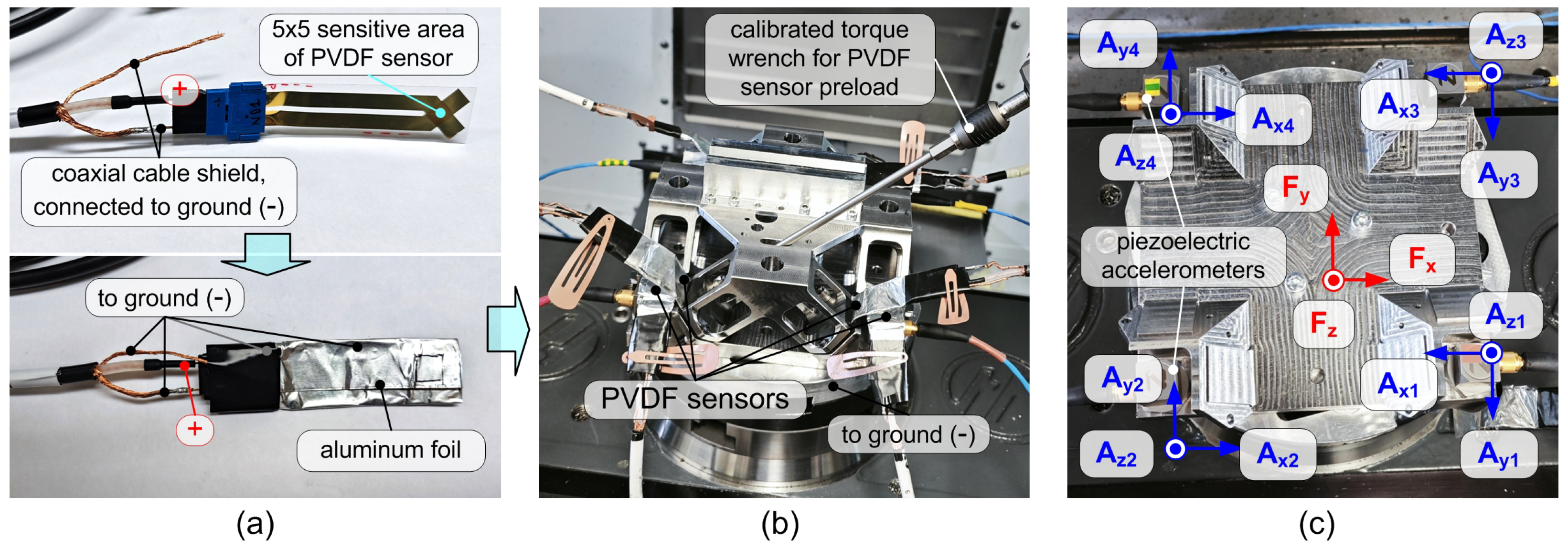 Sensors 25 06645 g004