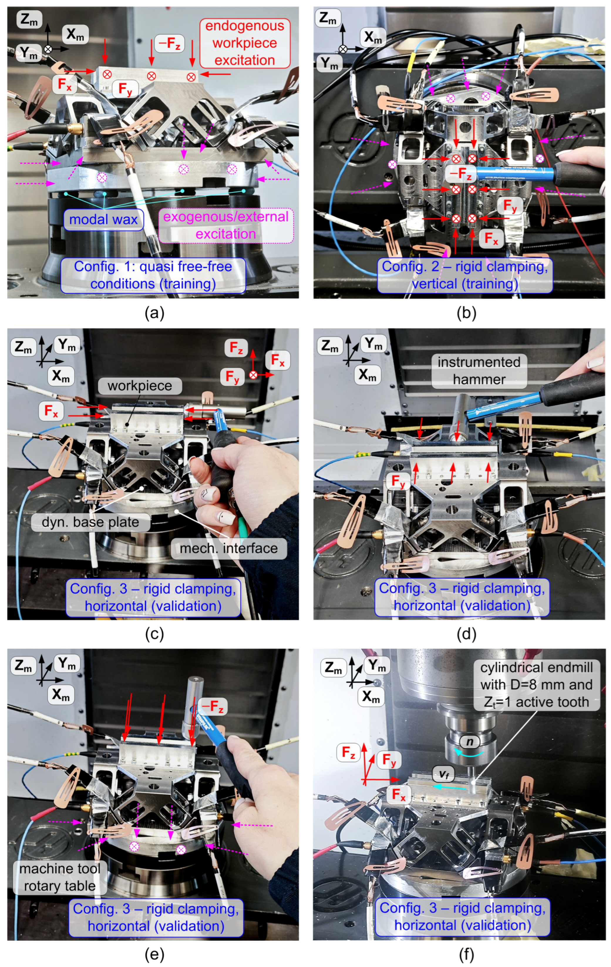 Sensors 25 06645 g005