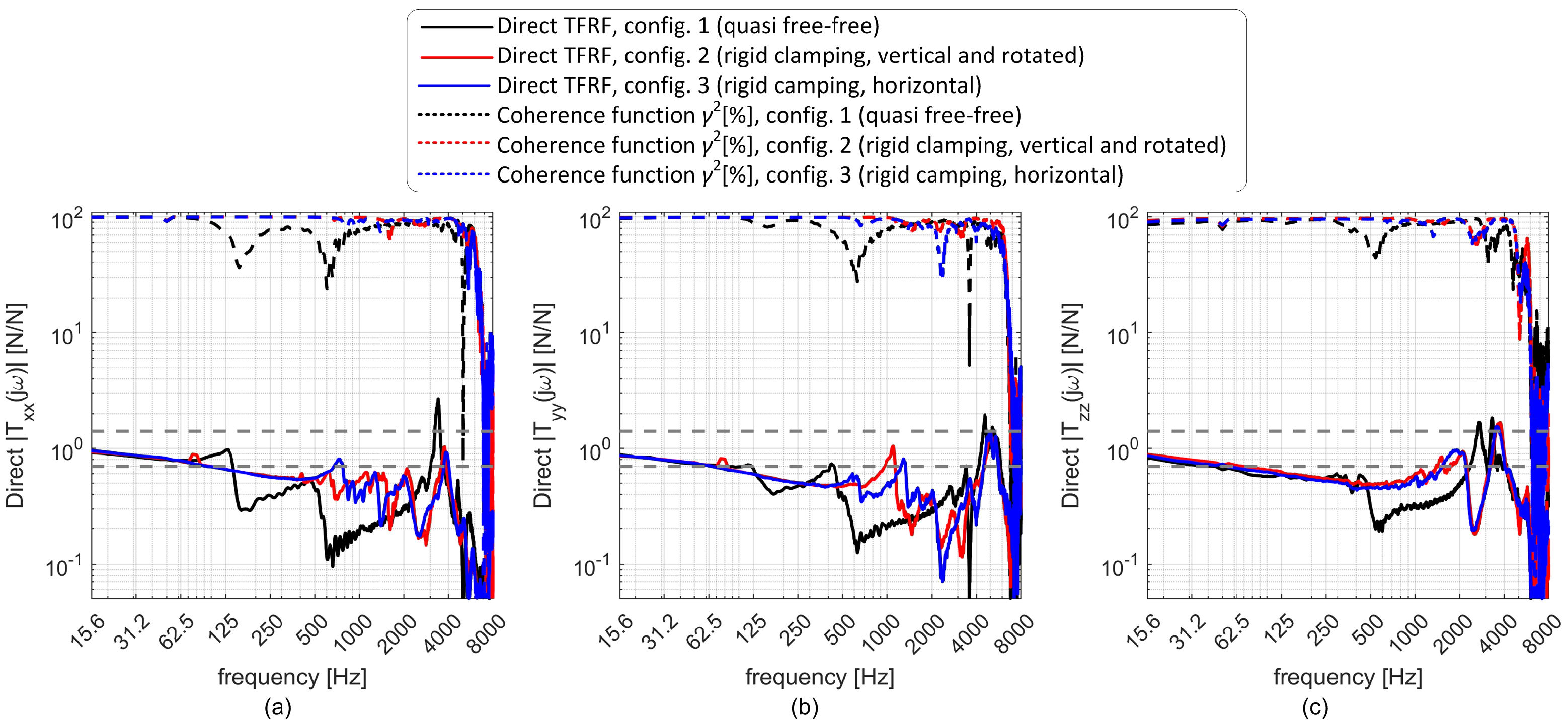 Sensors 25 06645 g006
