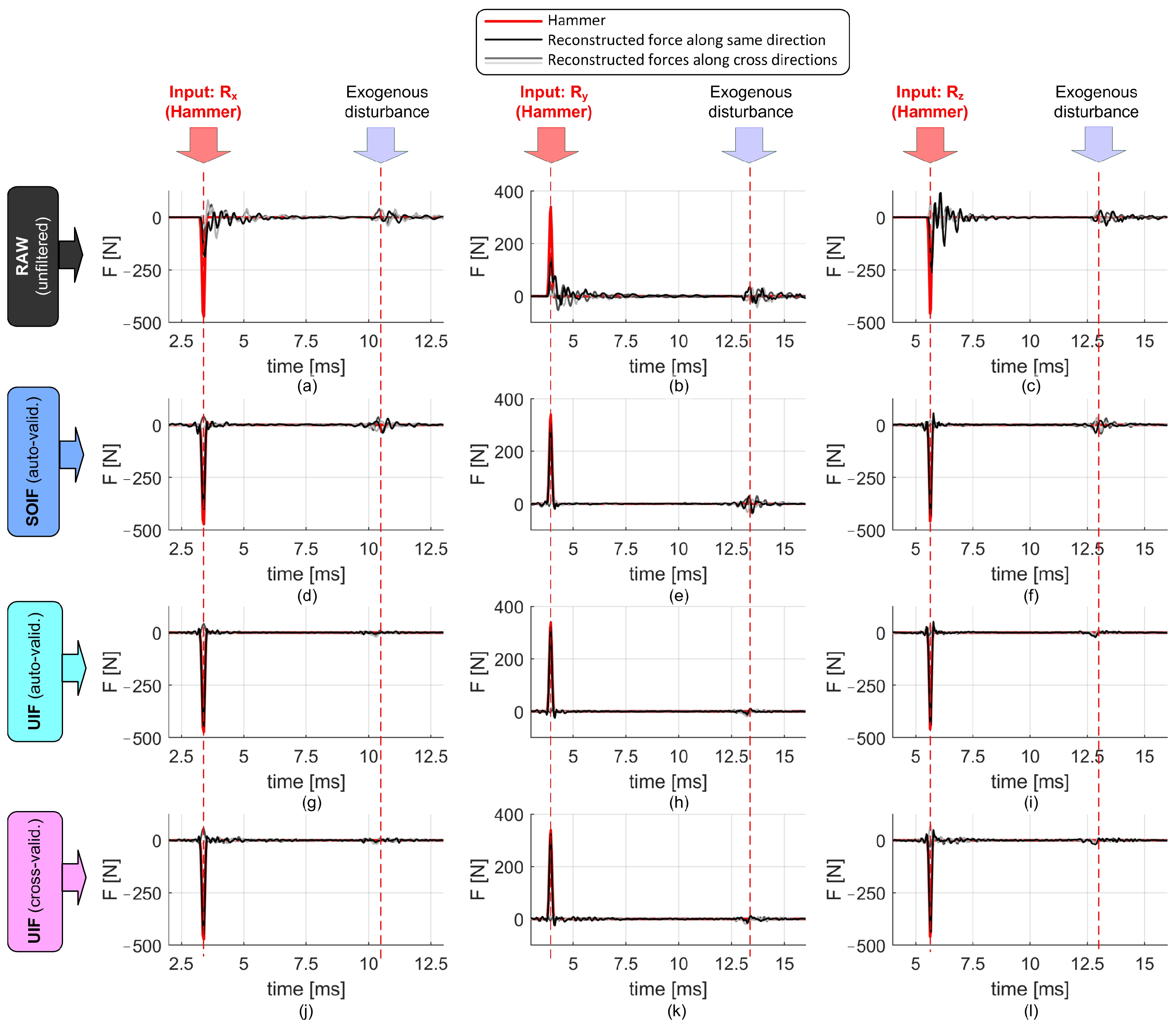 Sensors 25 06645 g007