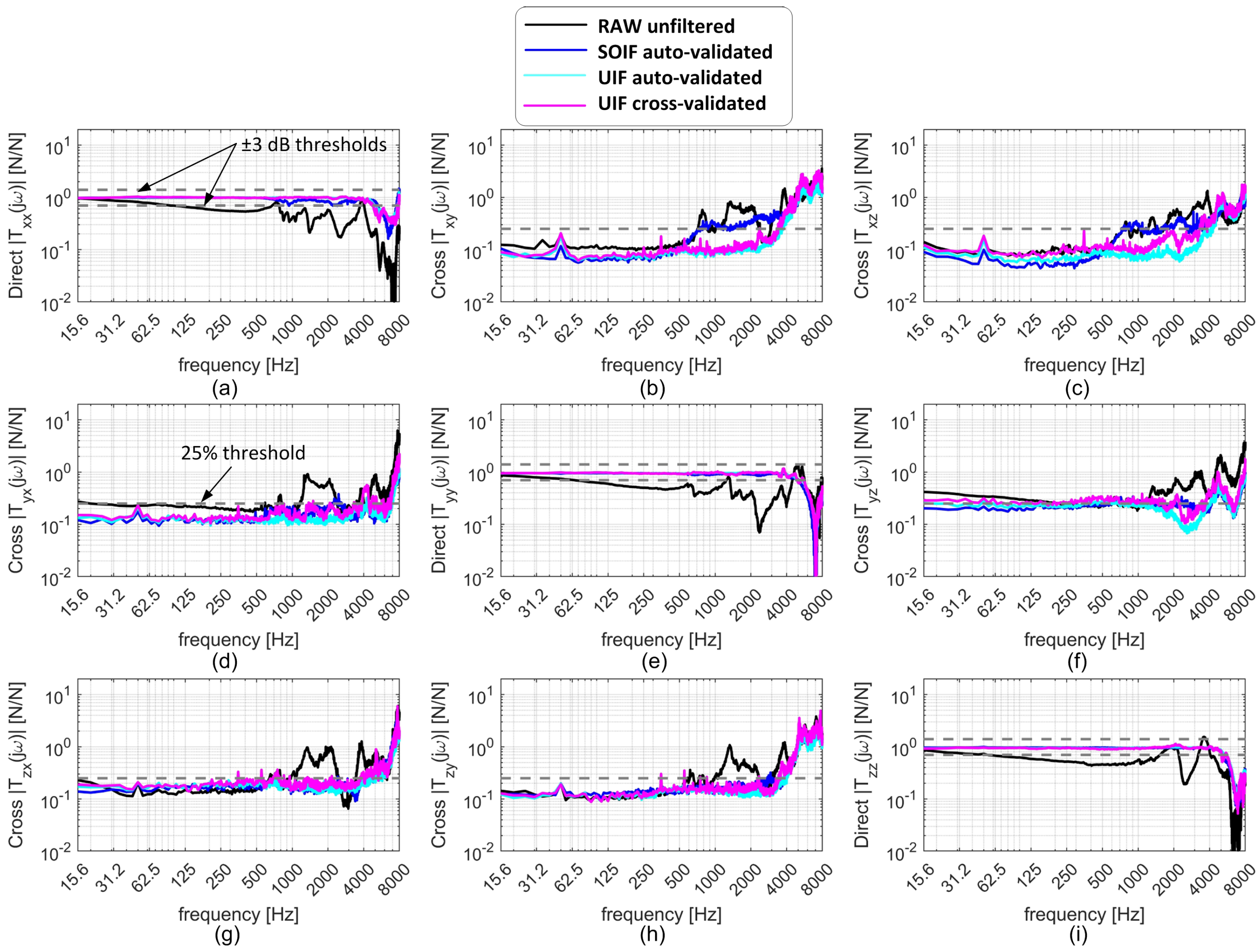 Sensors 25 06645 g008