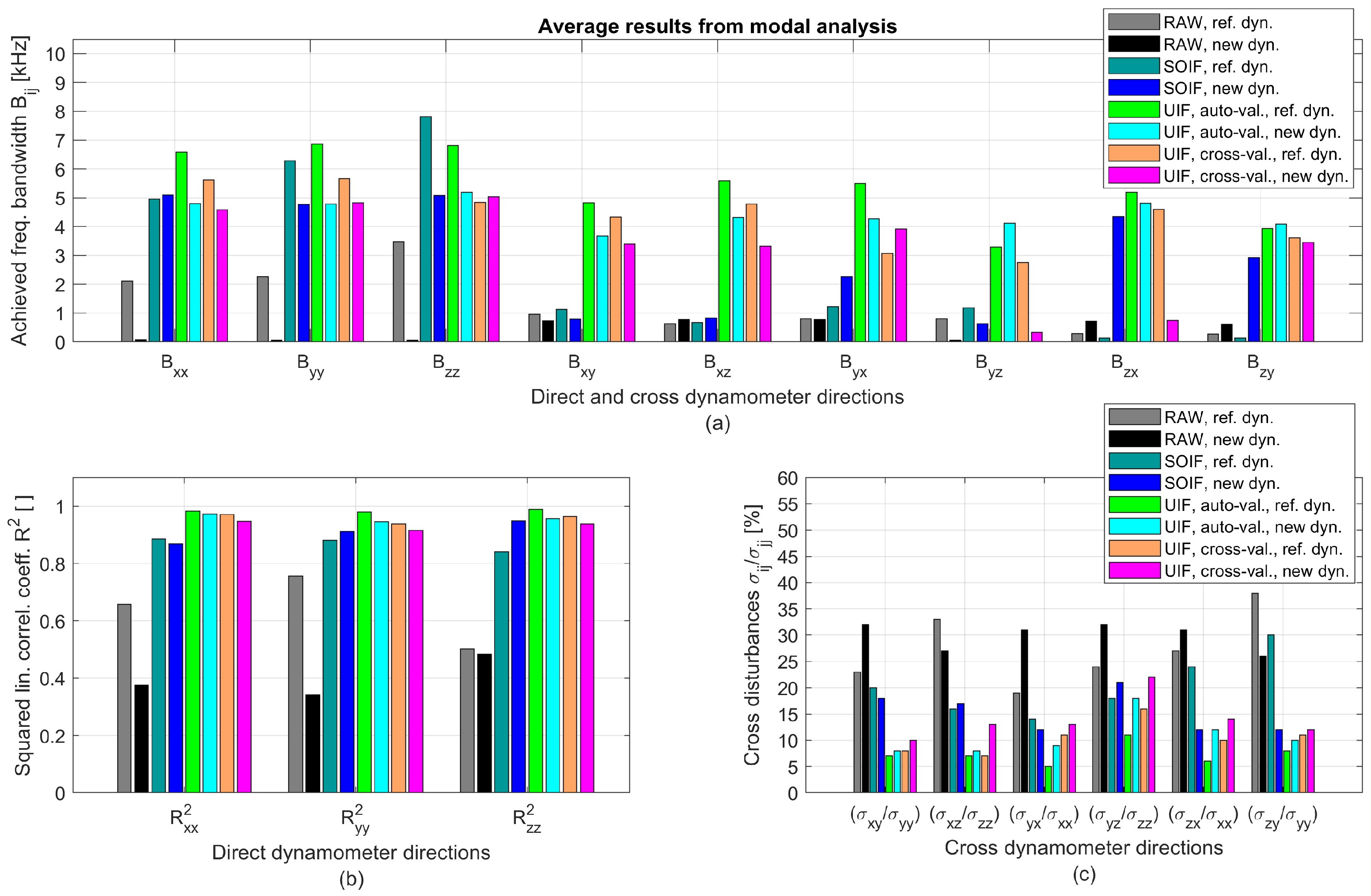 Sensors 25 06645 g009
