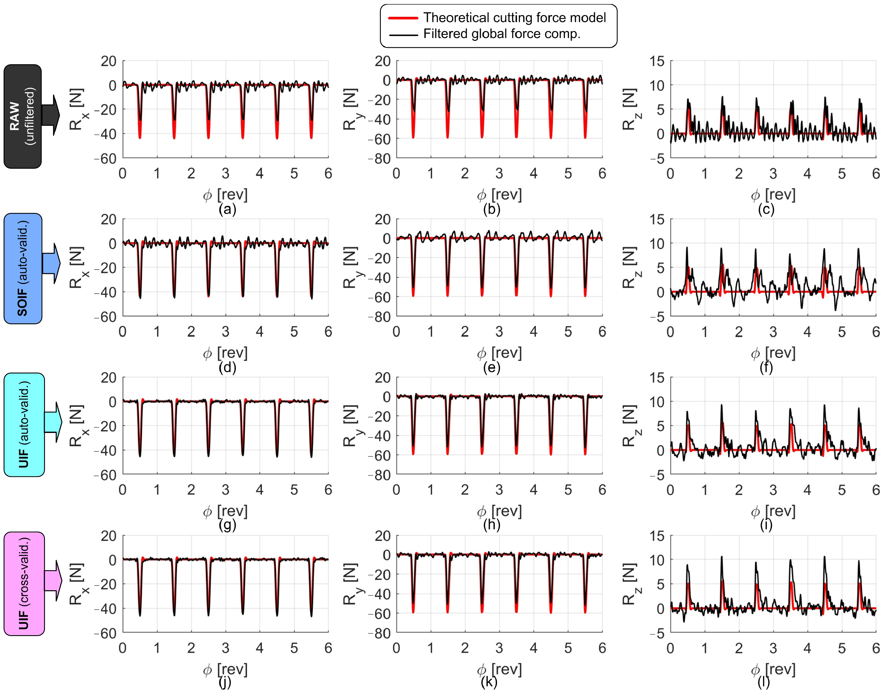 Sensors 25 06645 g012