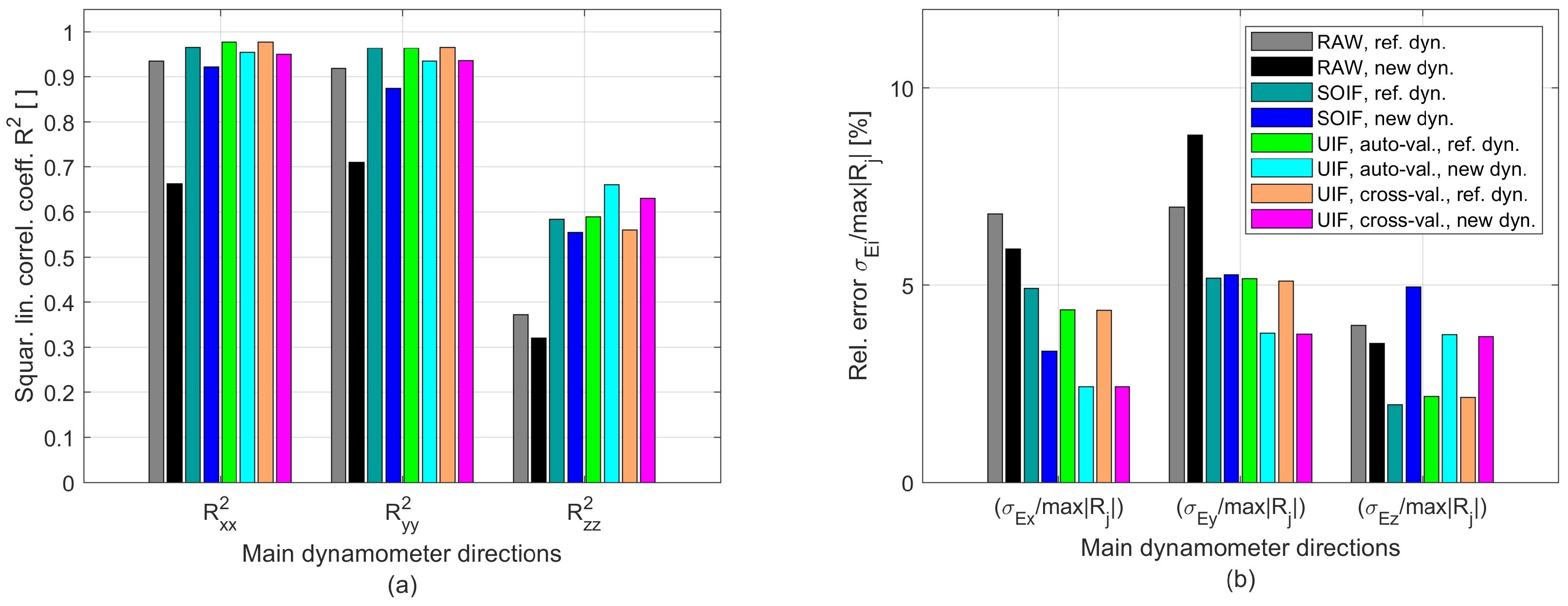 Sensors 25 06645 g013